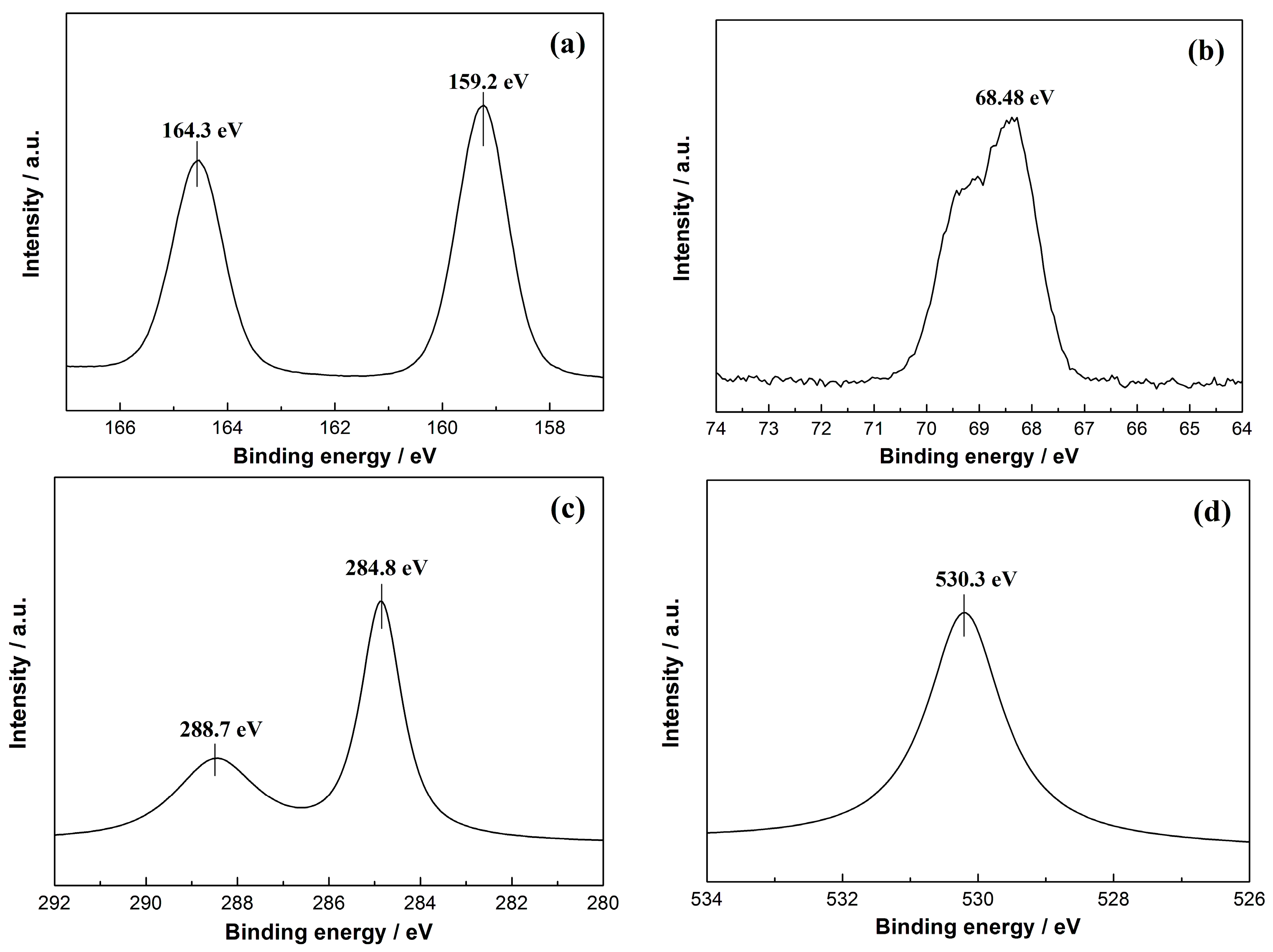 Molecules 20 19189 g004