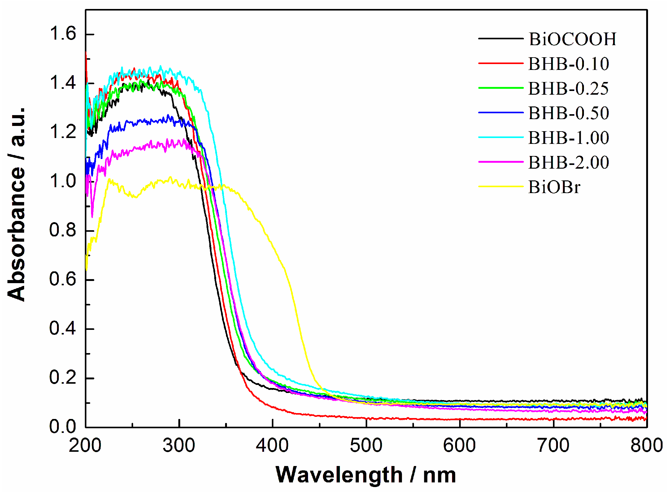 Molecules 20 19189 g006