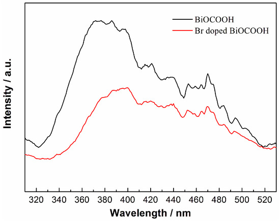 テーブル Recovery of functional fitness, lung function, and immune