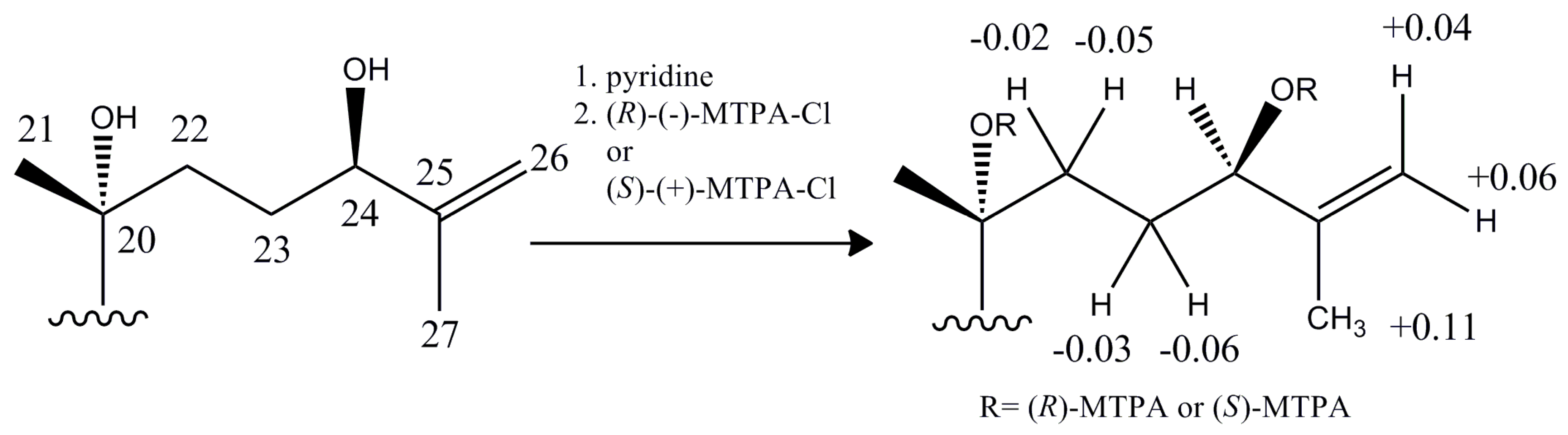 Molecules 20 19252 g003