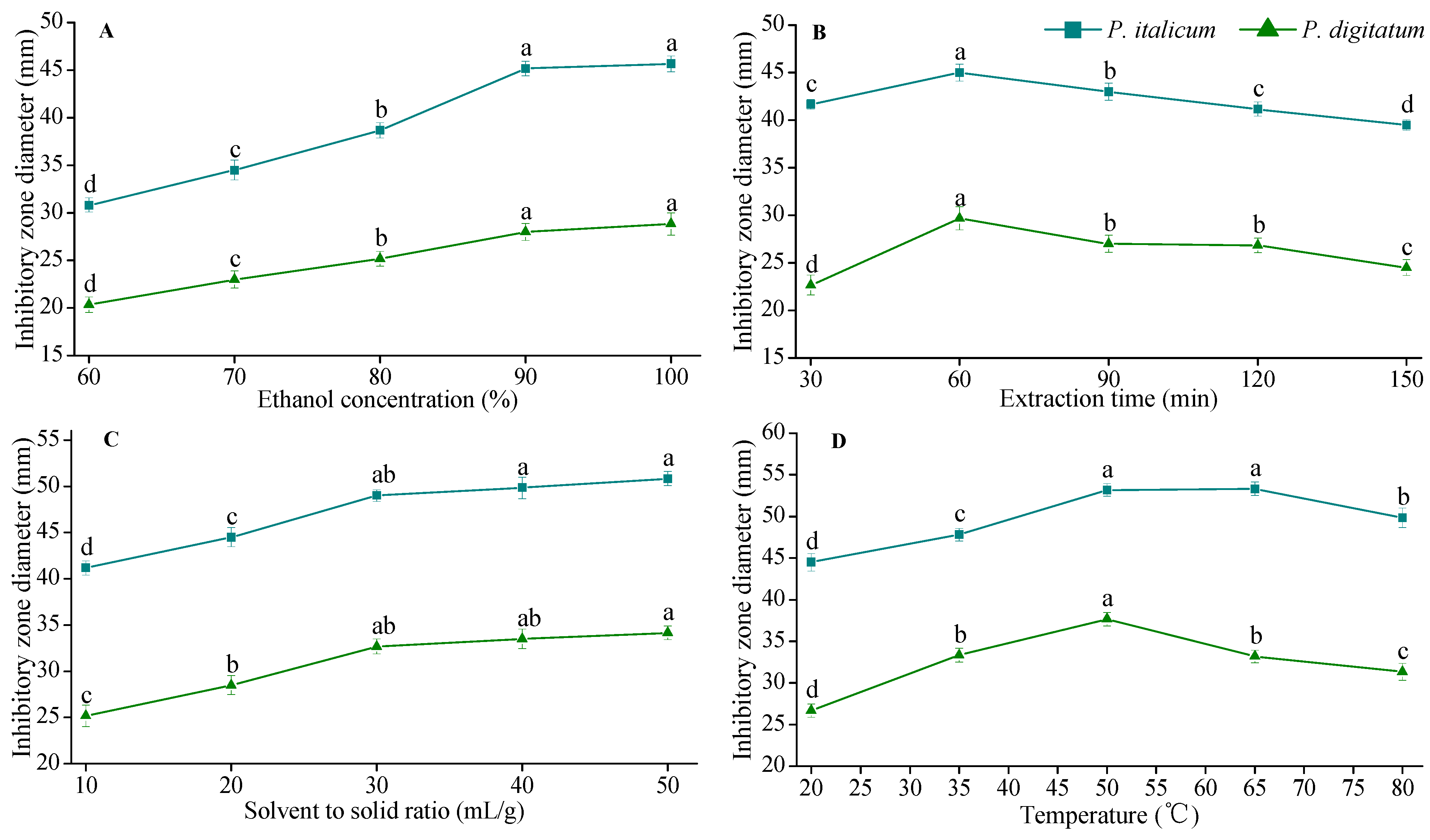 Molecules 20 19648 g002