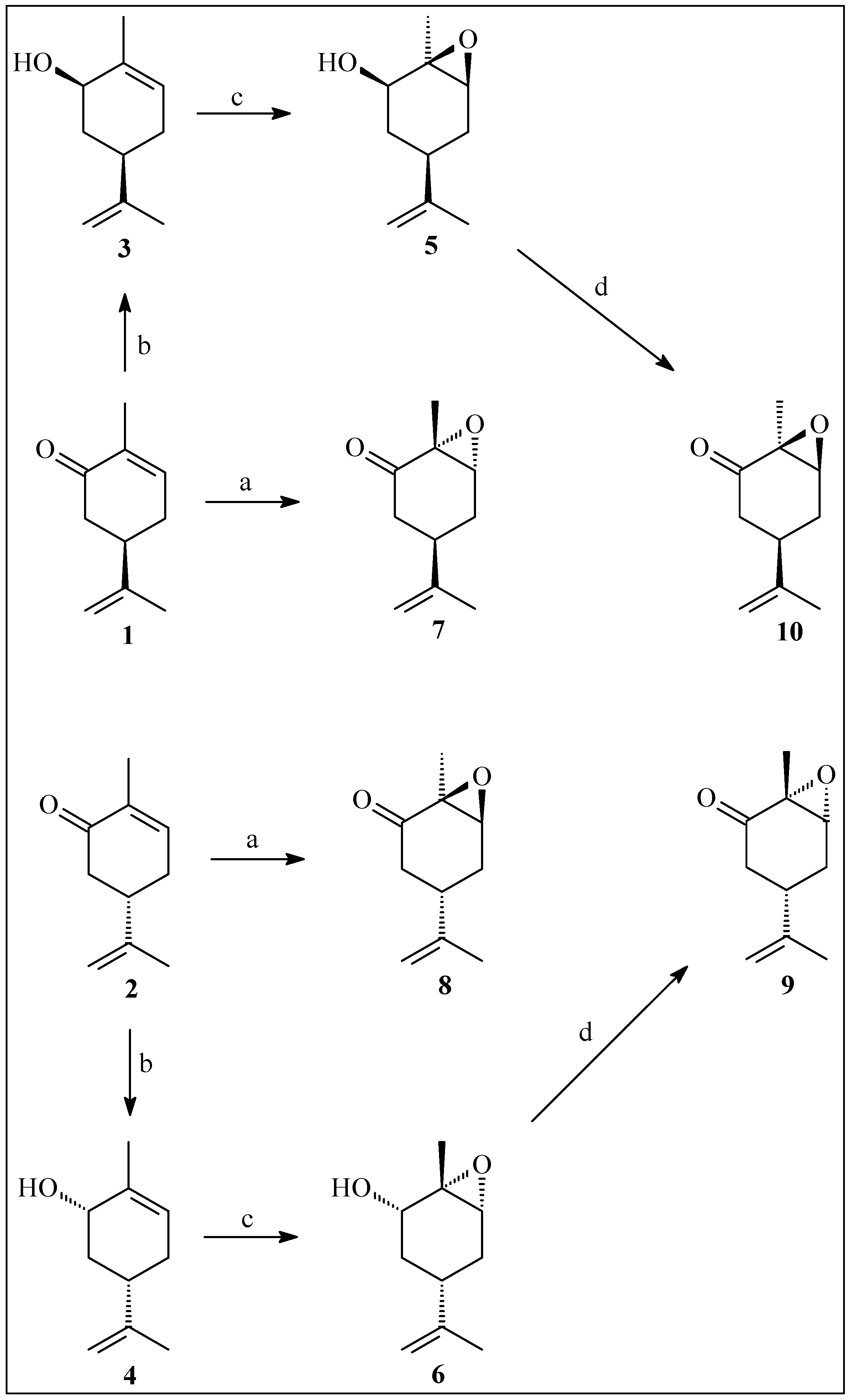 Molecules 20 19649 g001