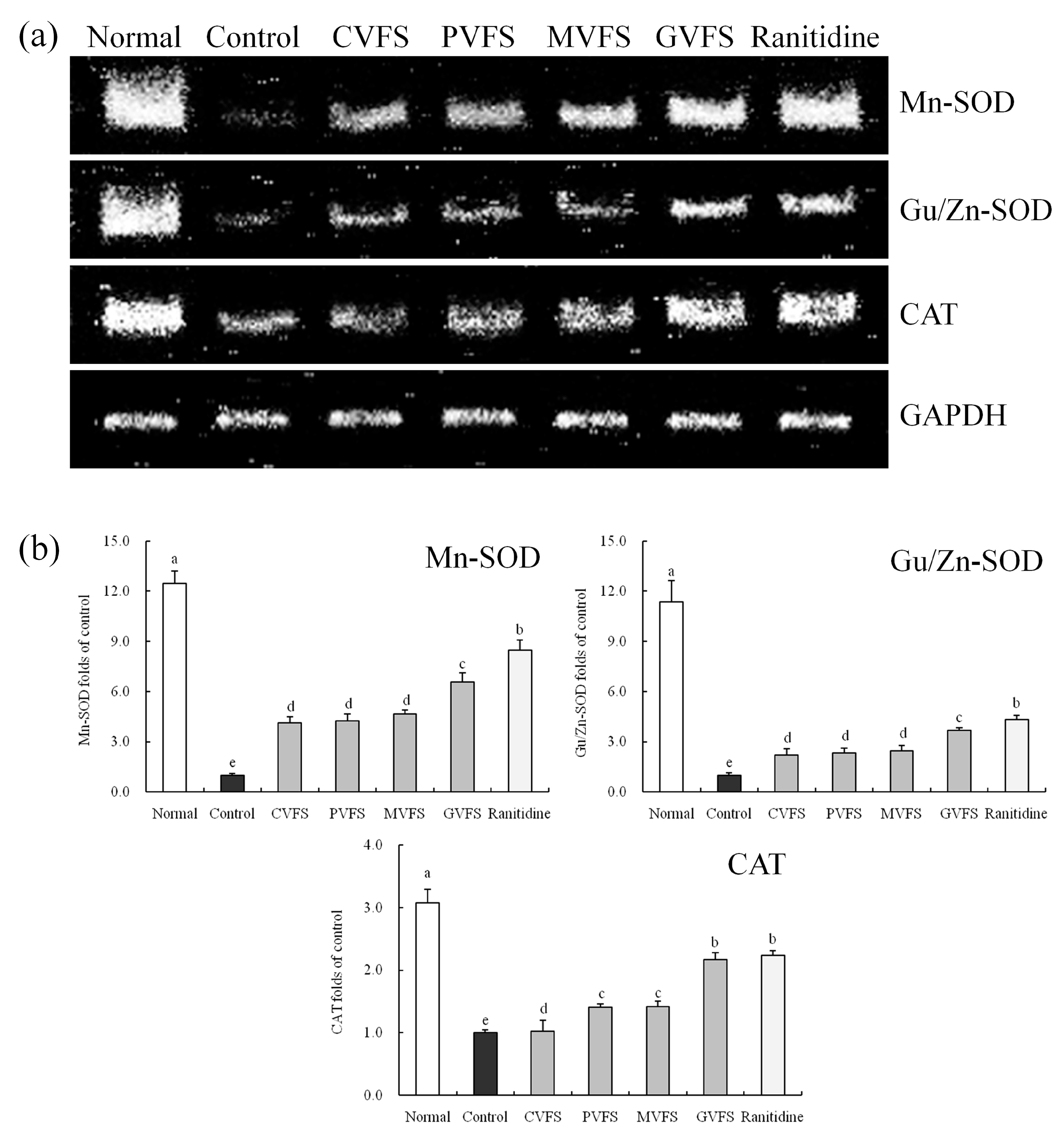 Molecules 20 19654 g003 550