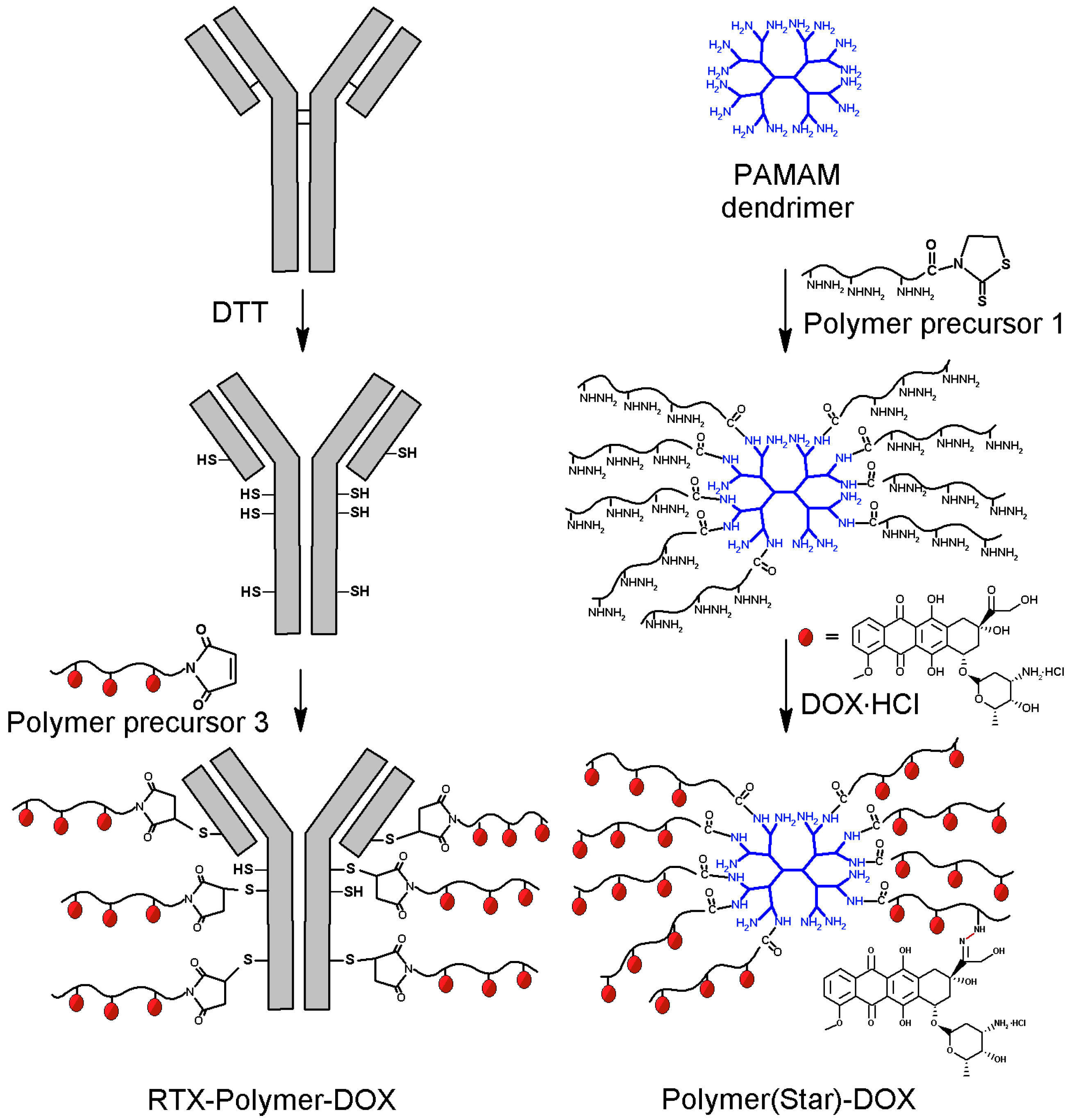 Molecules 20 19664 g002 550