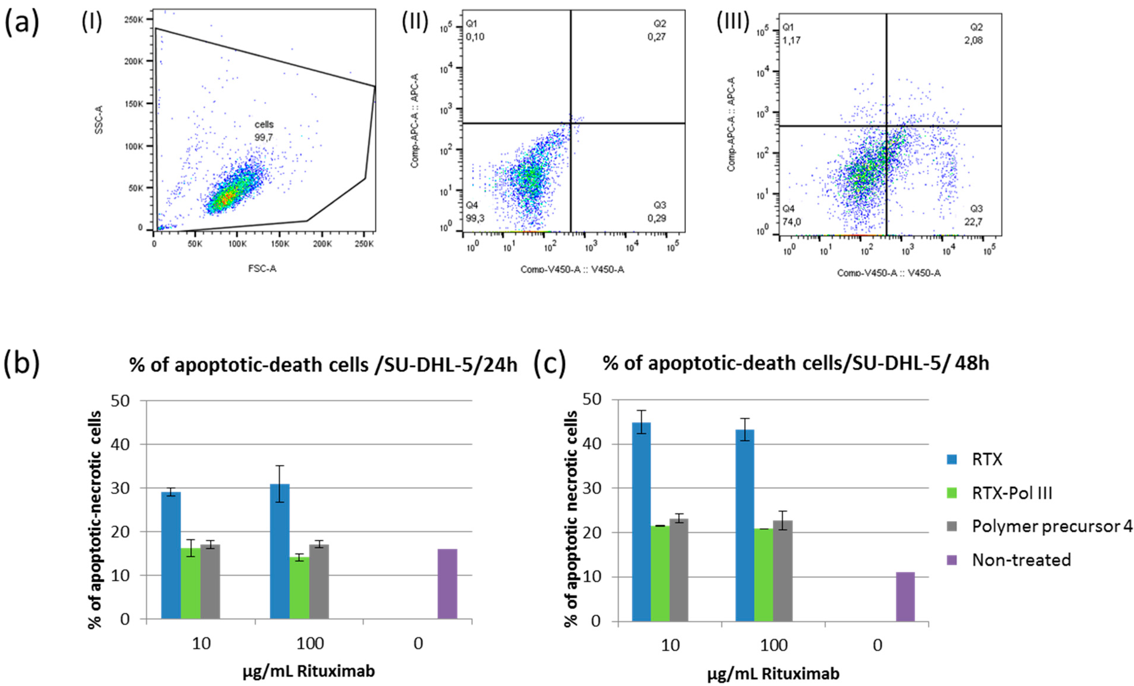 Molecules 20 19664 g005 550