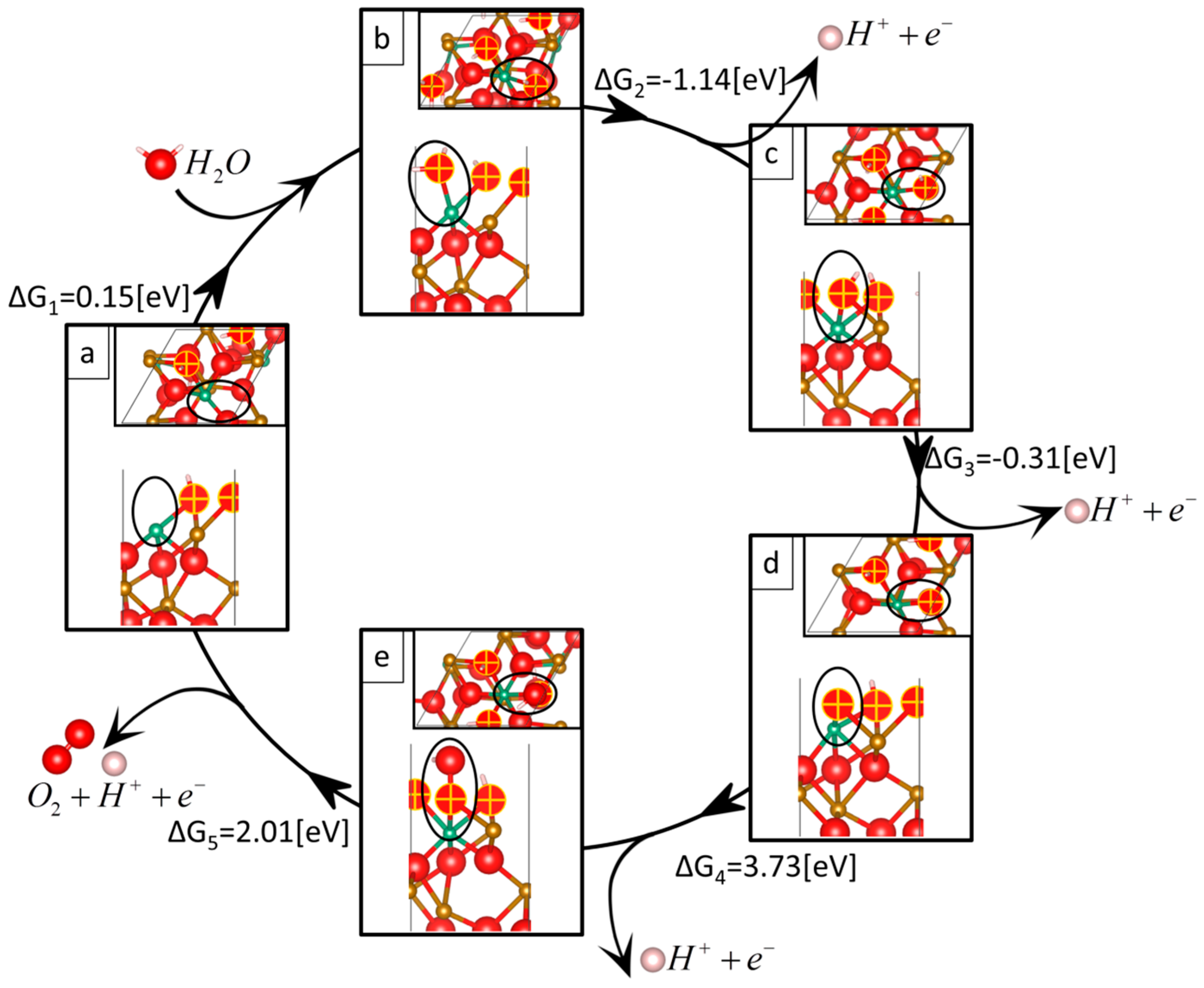 Molecules 20 19668 g001