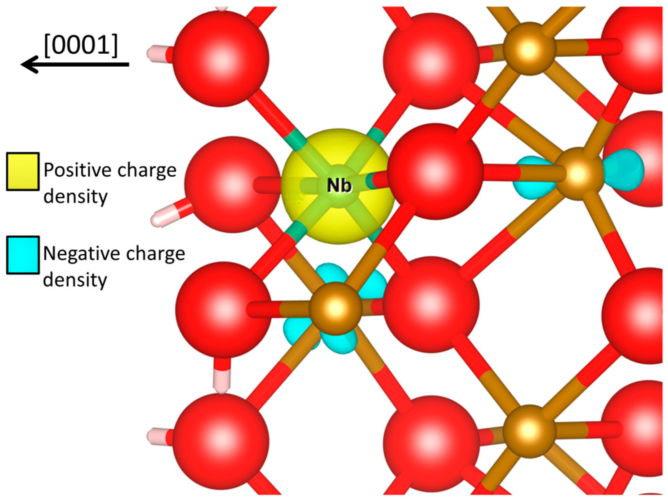 Molecules 20 19668 g003