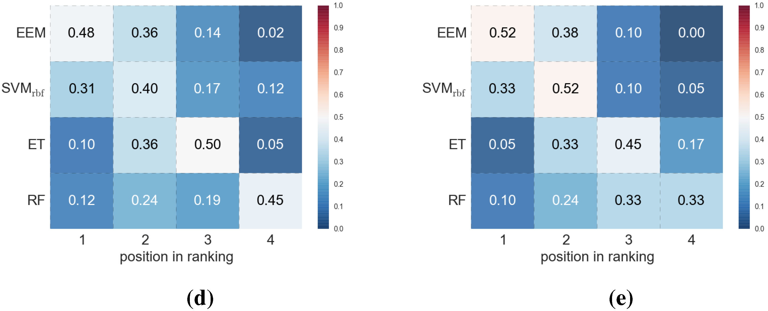 Molecules 20 19679 g002b