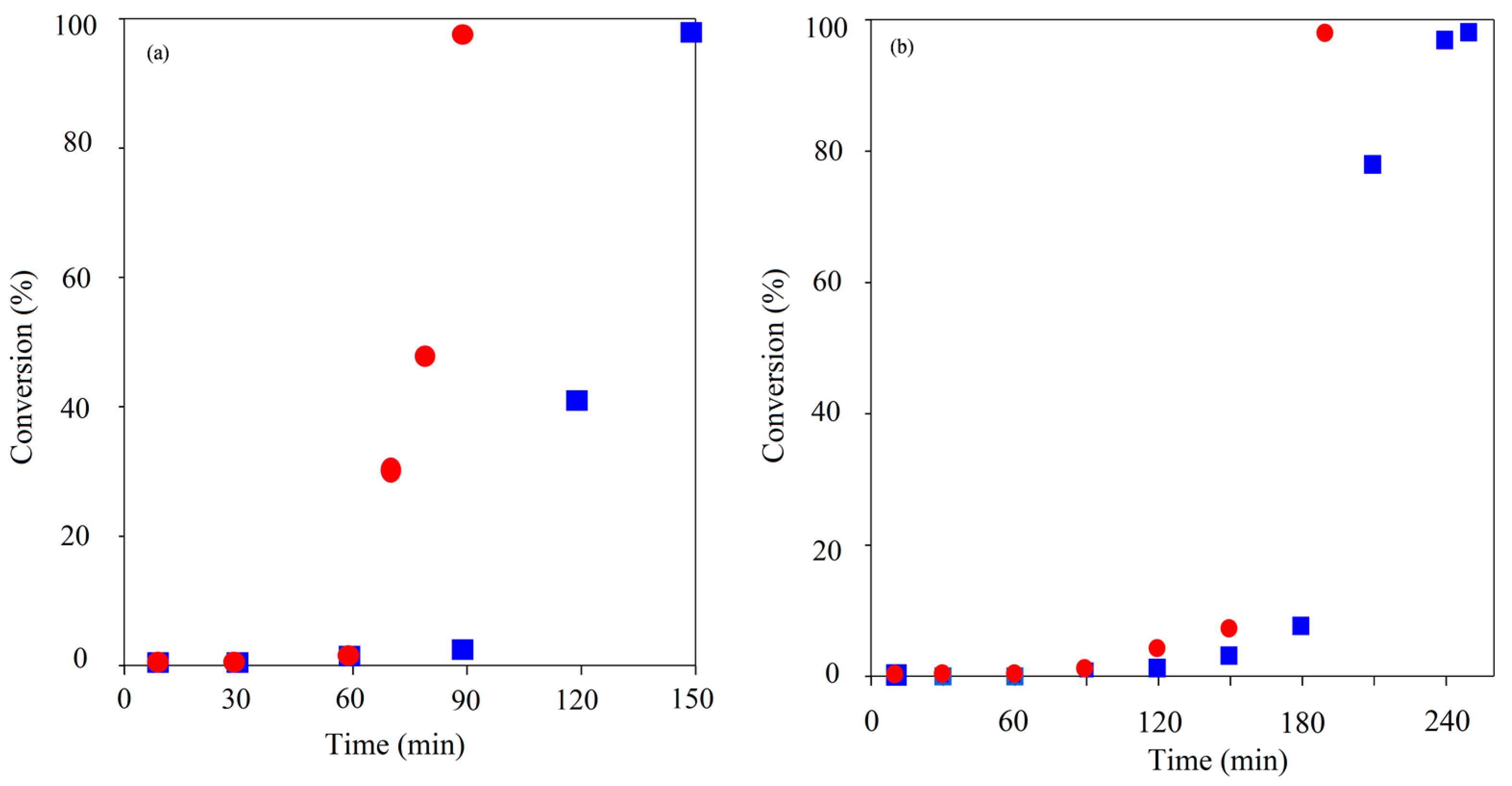 Molecules 20 19681 g002 550
