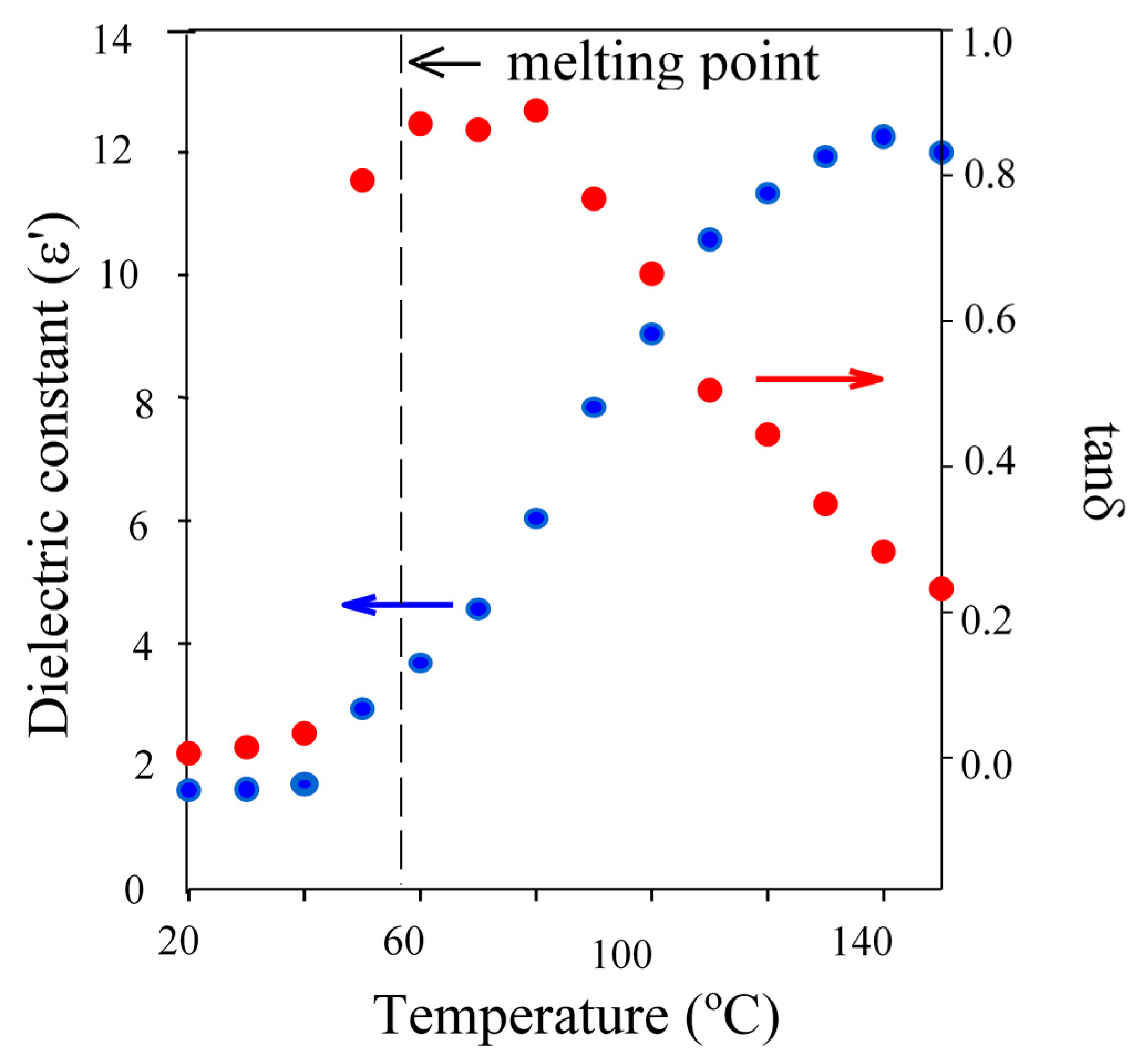 Molecules 20 19681 g003 550