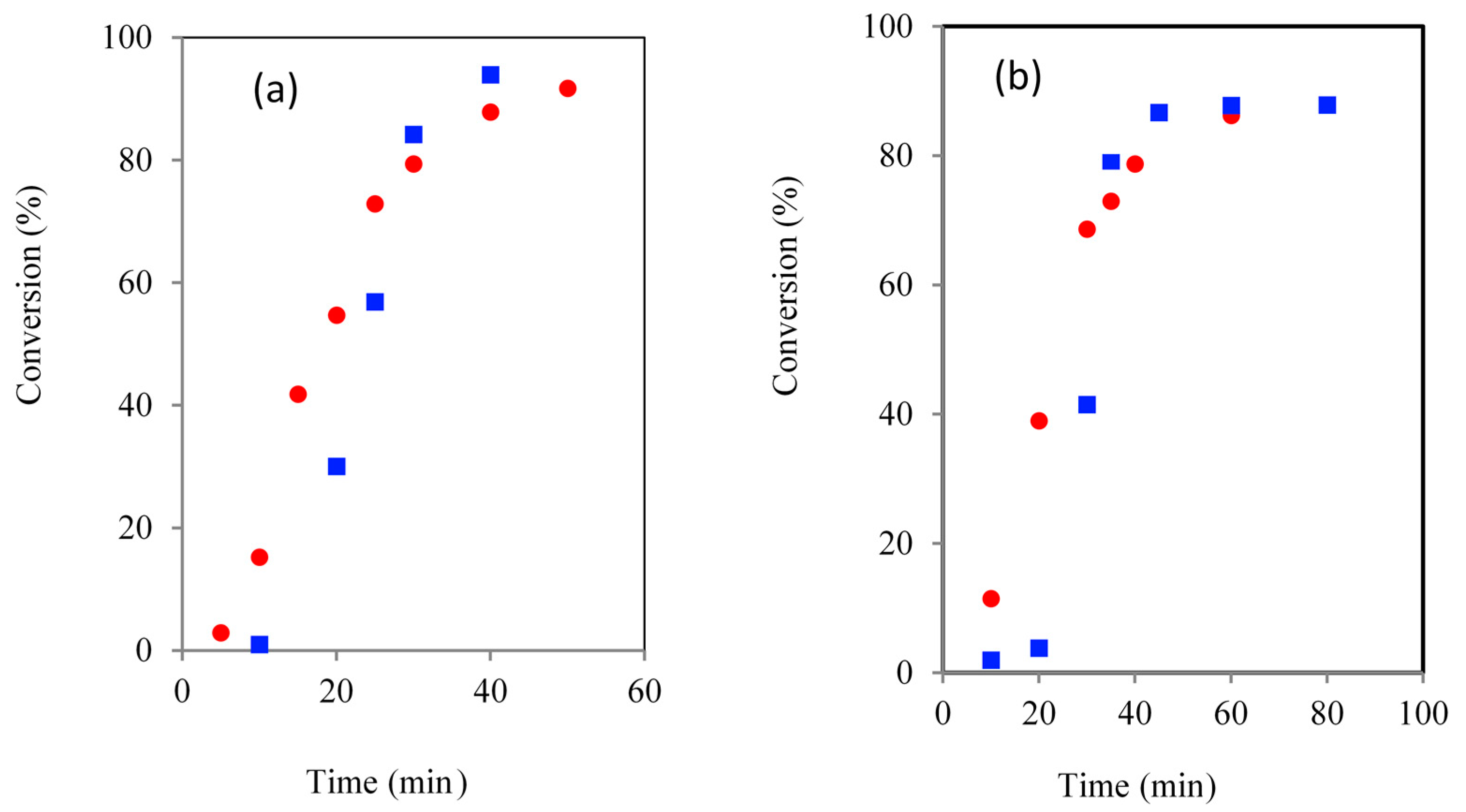 Molecules 20 19681 g005 550