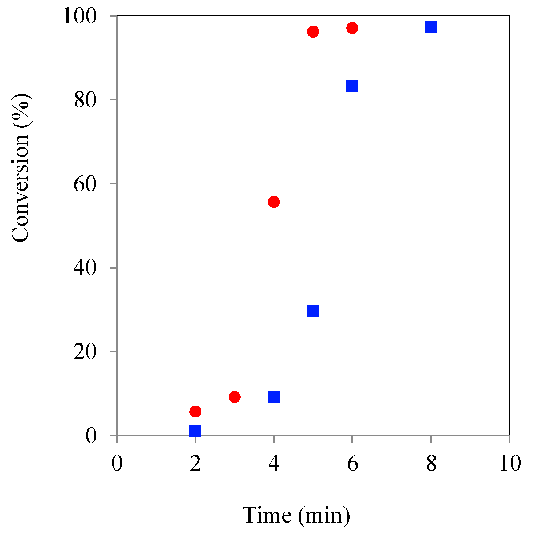 Molecules 20 19681 g006 550