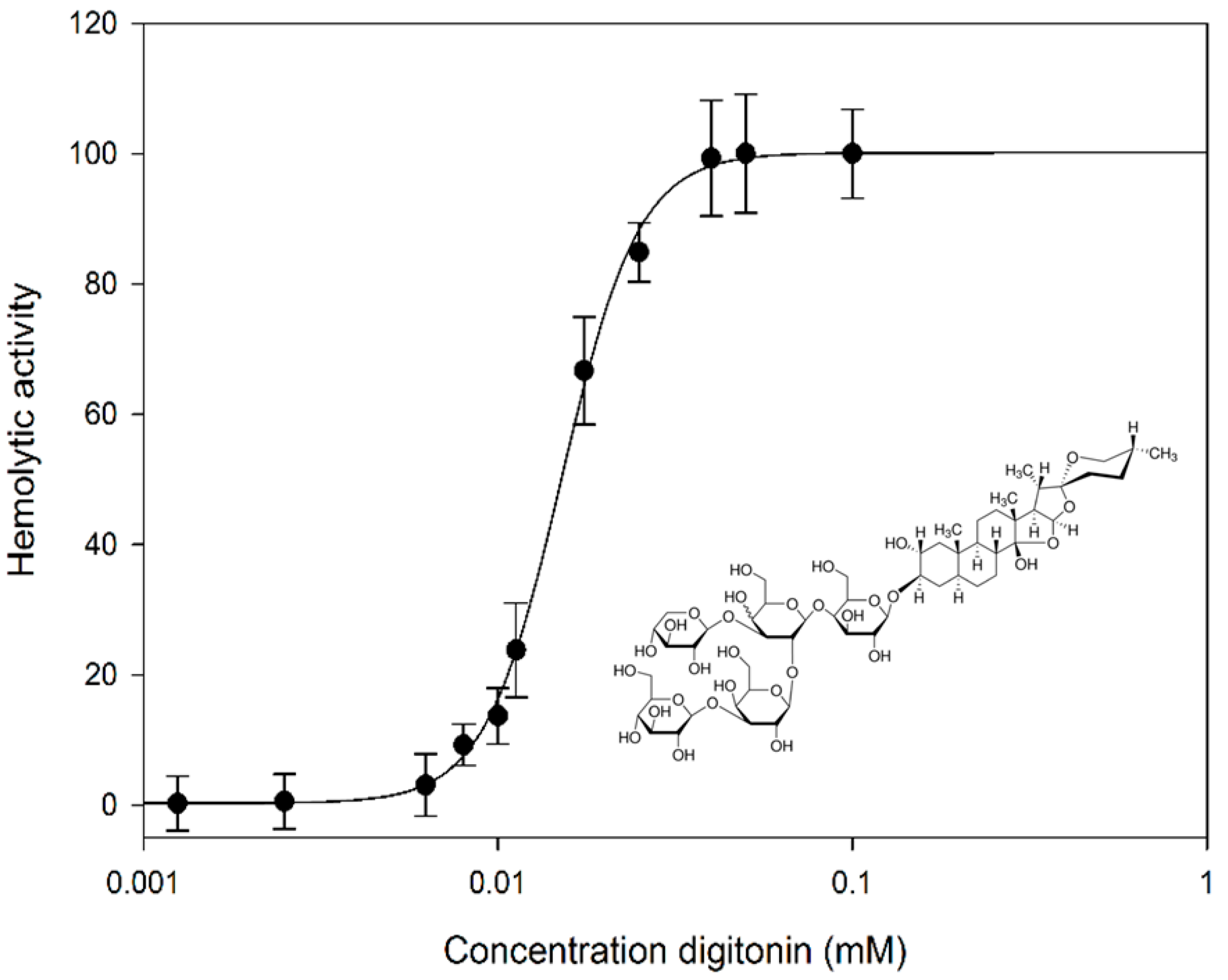 Molecules 20 19682 g001