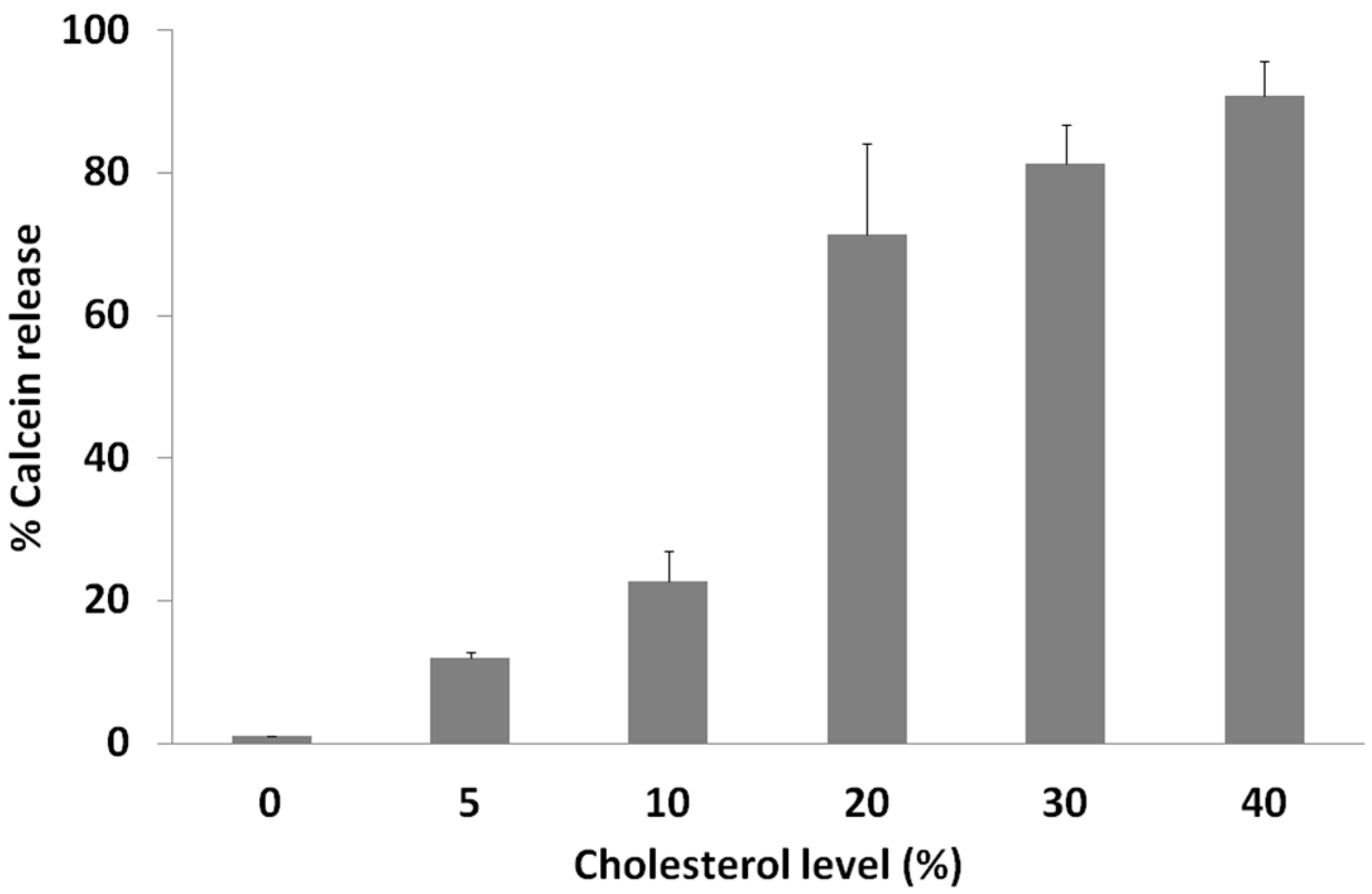 Molecules 20 19682 g004
