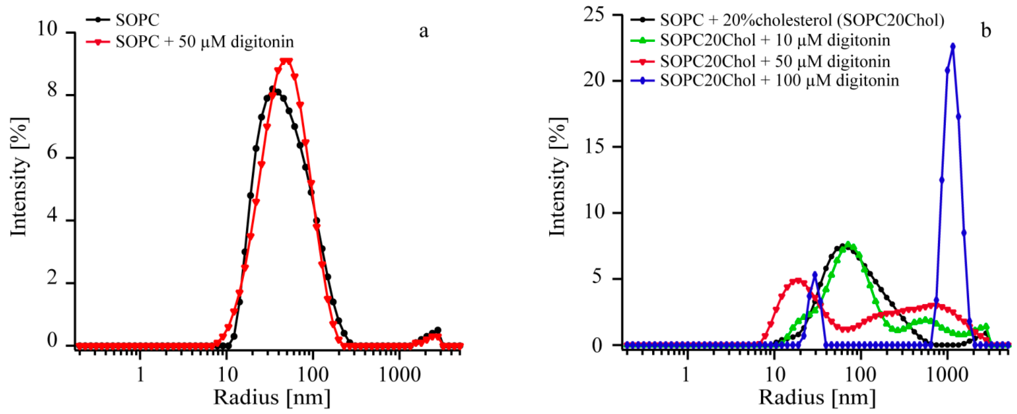 Molecules 20 19682 g005