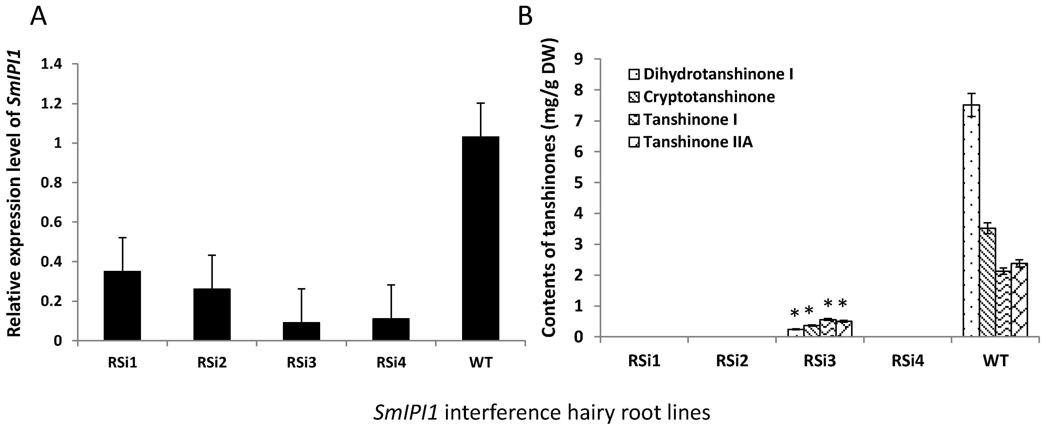 Molecules 20 19689 g008