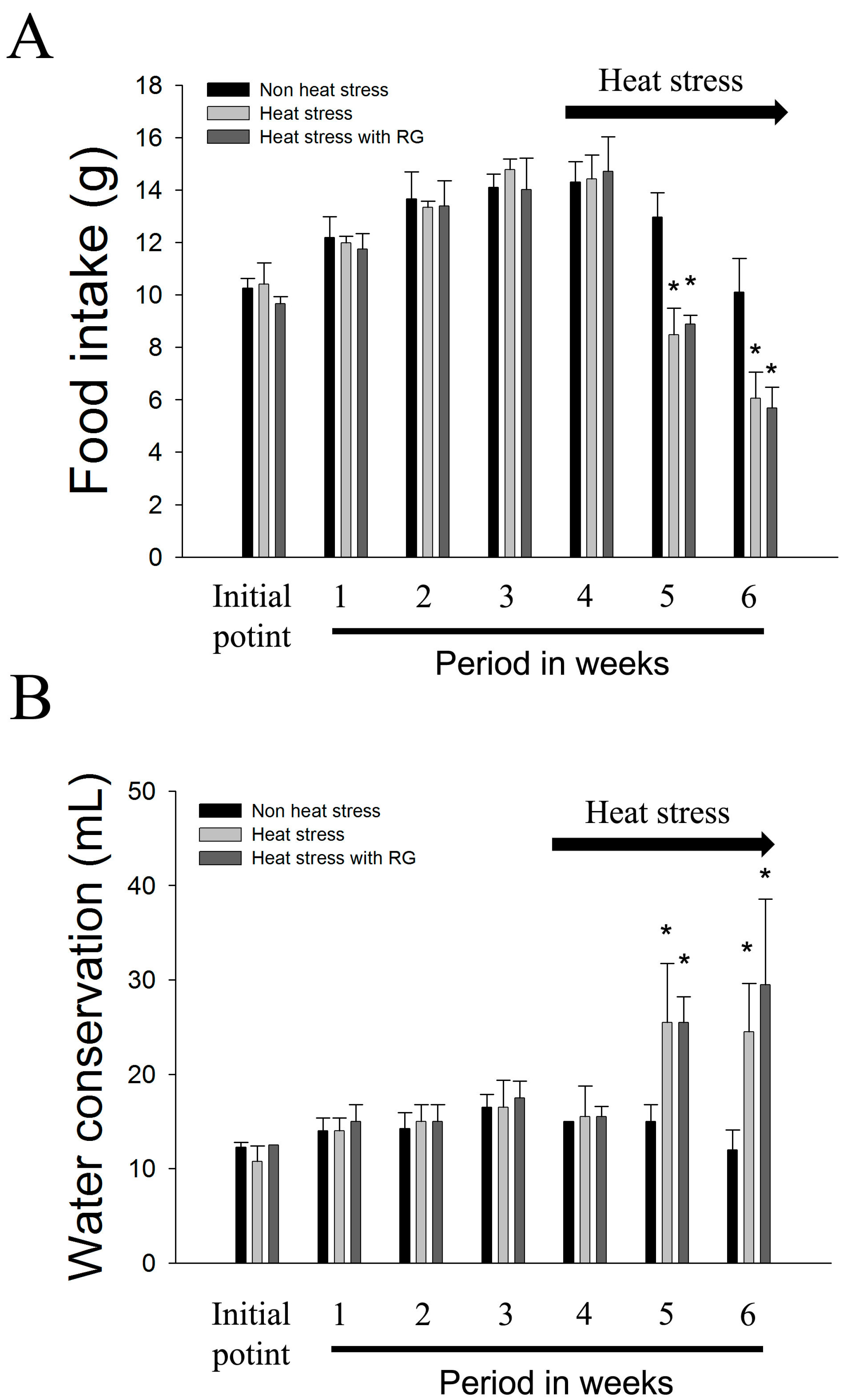 Molecules 20 19692 g003 550