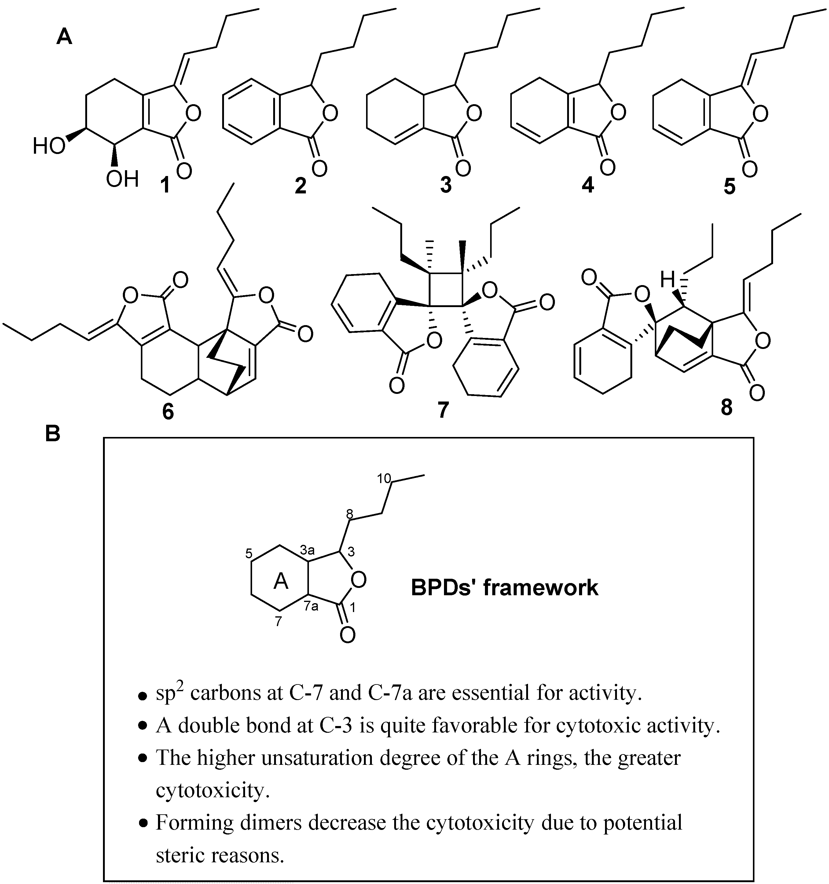 Molecules 20 19699 g001