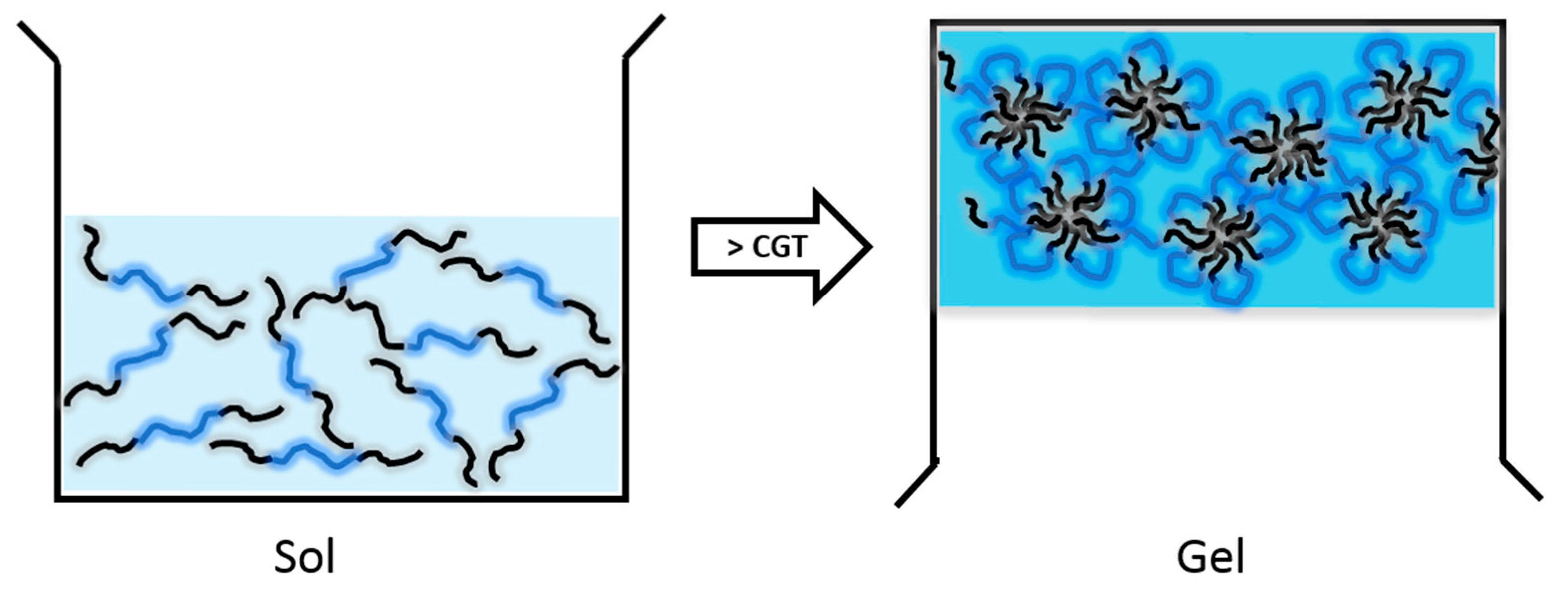 Molecules 20 19705 g002