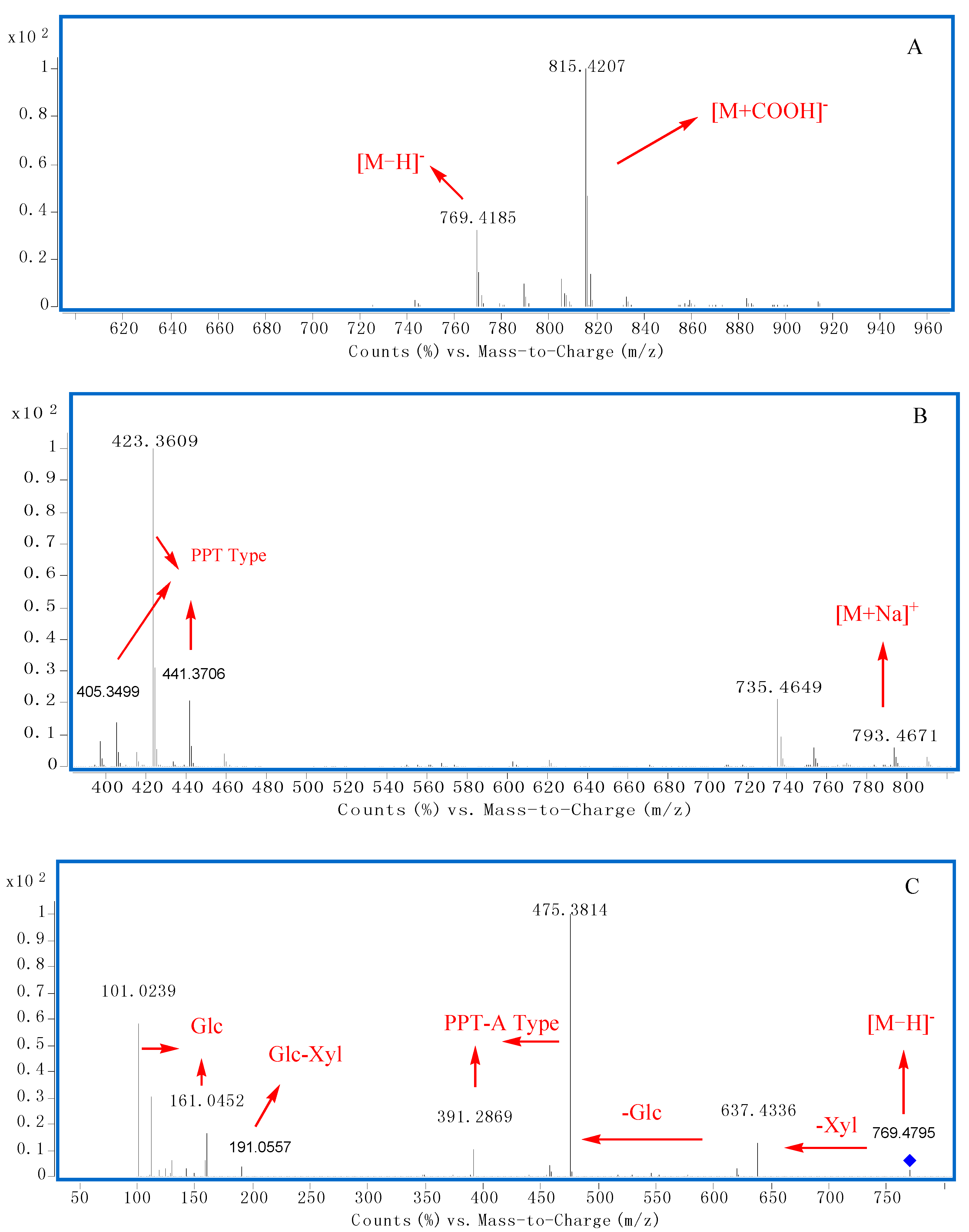 Molecules 20 19712 g004 550
