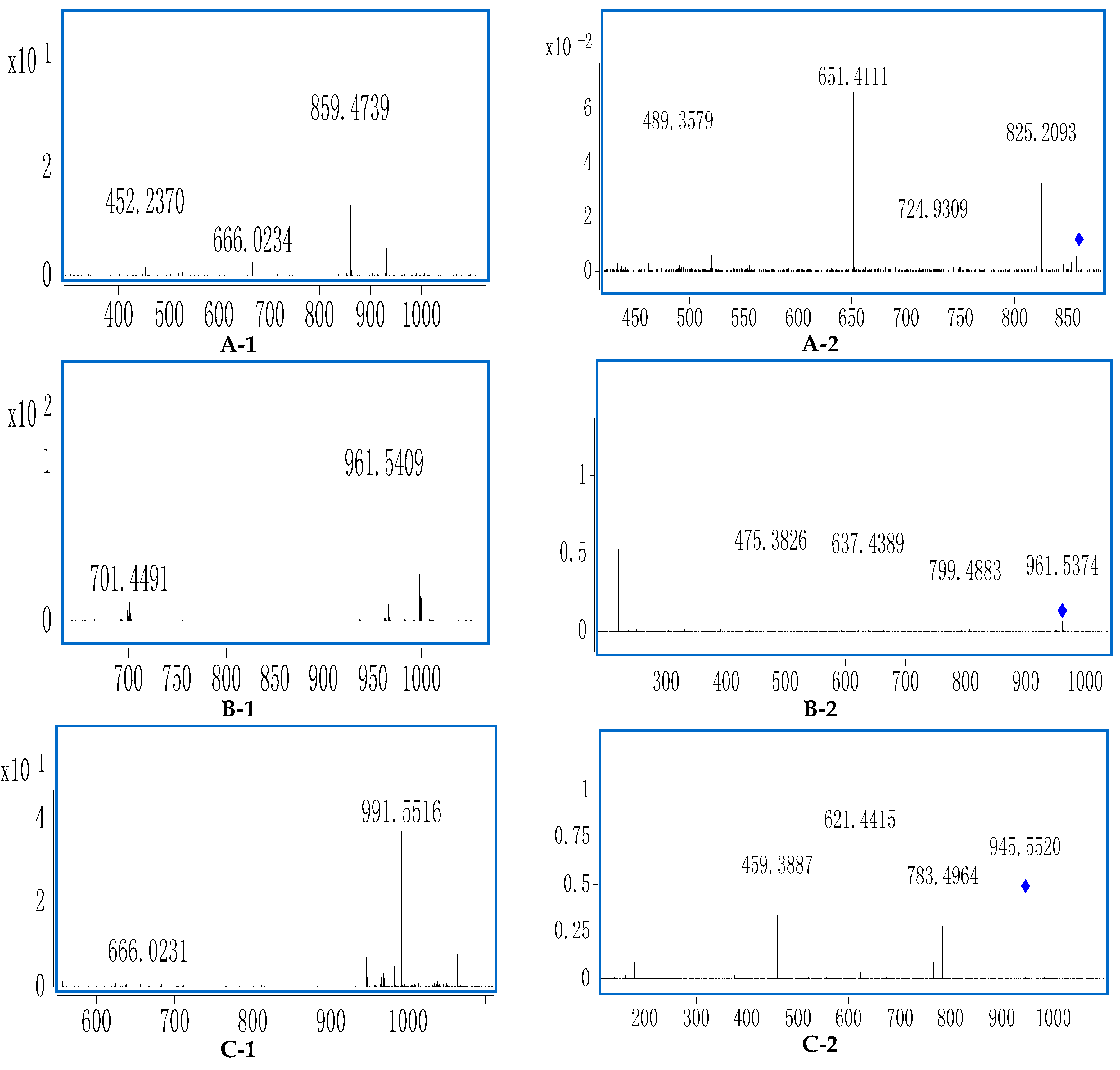 Molecules 20 19712 g006 550