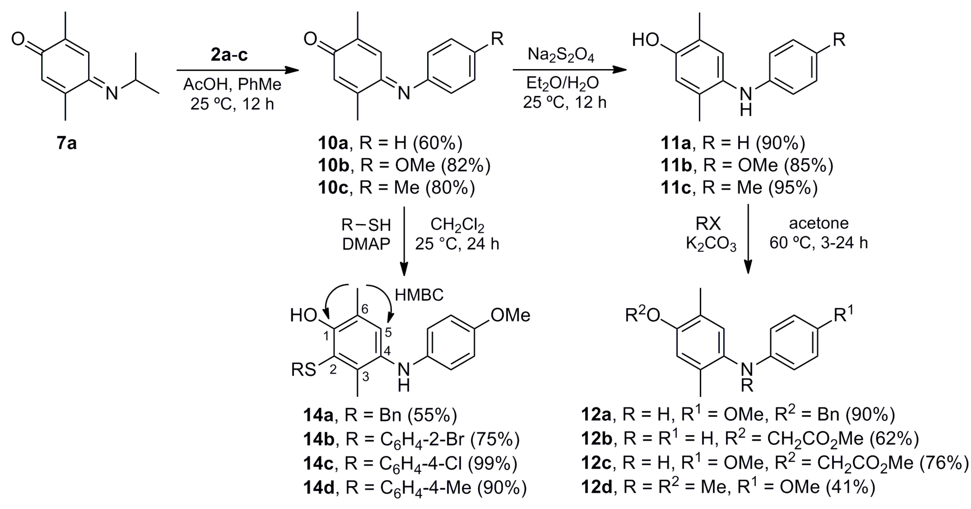 Molecules 20 19716 g003 550