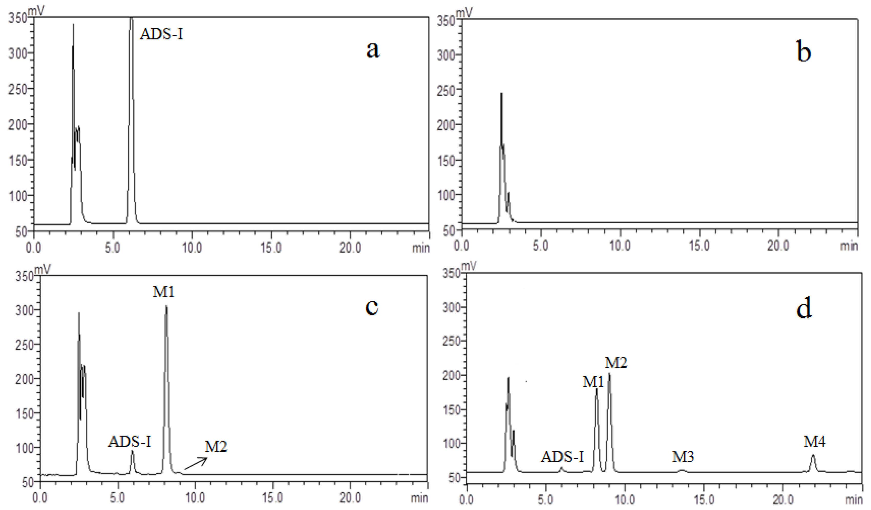 Molecules 20 19719 g002 550