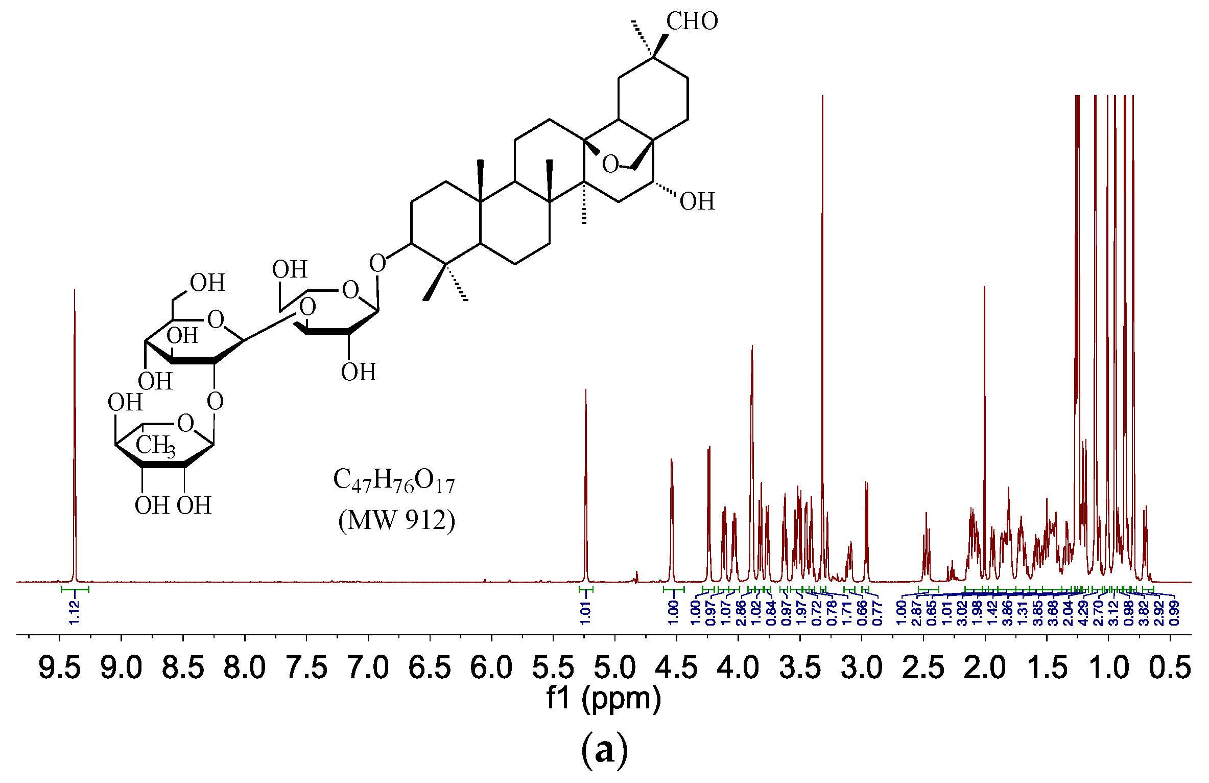 Molecules 20 19719 g004a 550
