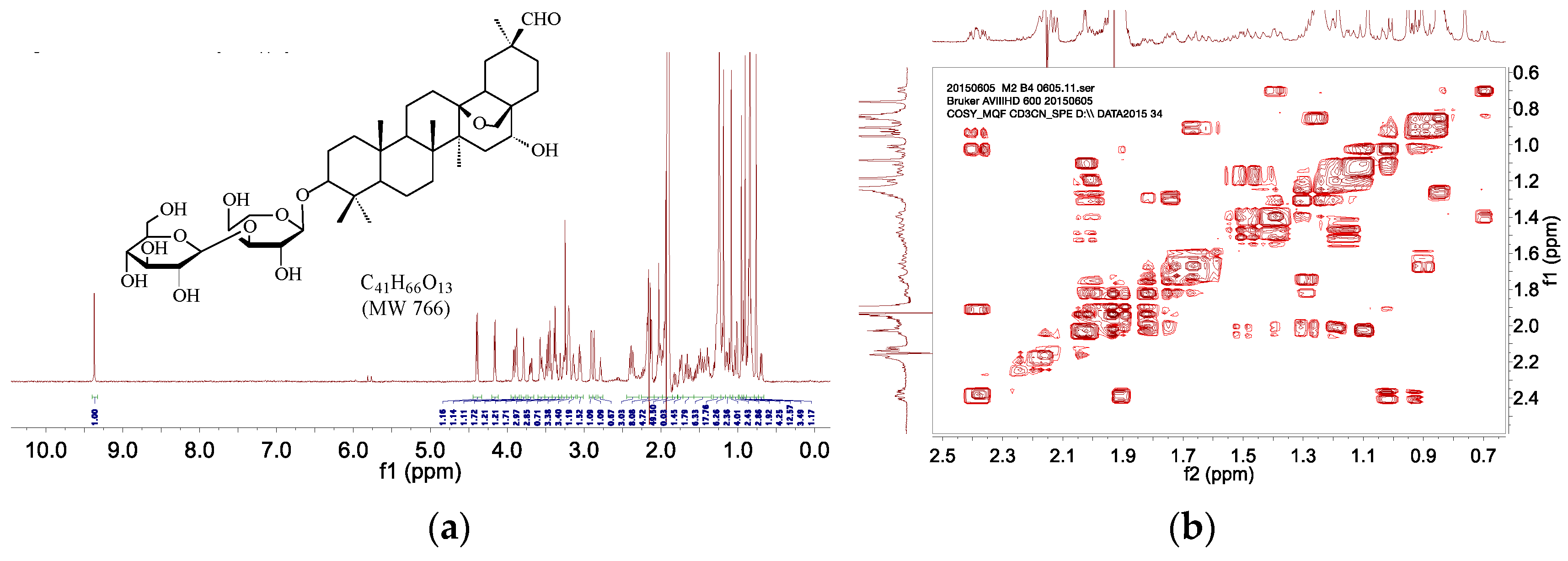 Molecules 20 19719 g005a 550