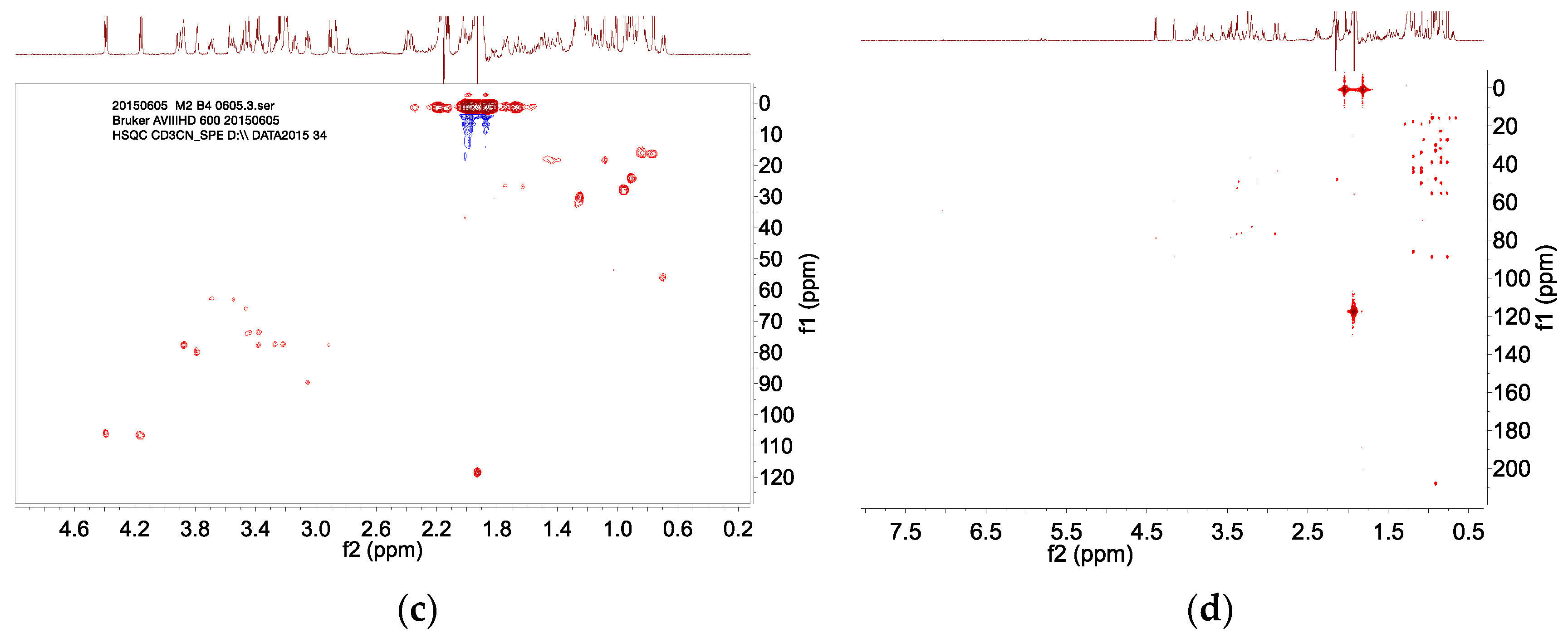 Molecules 20 19719 g005b 550