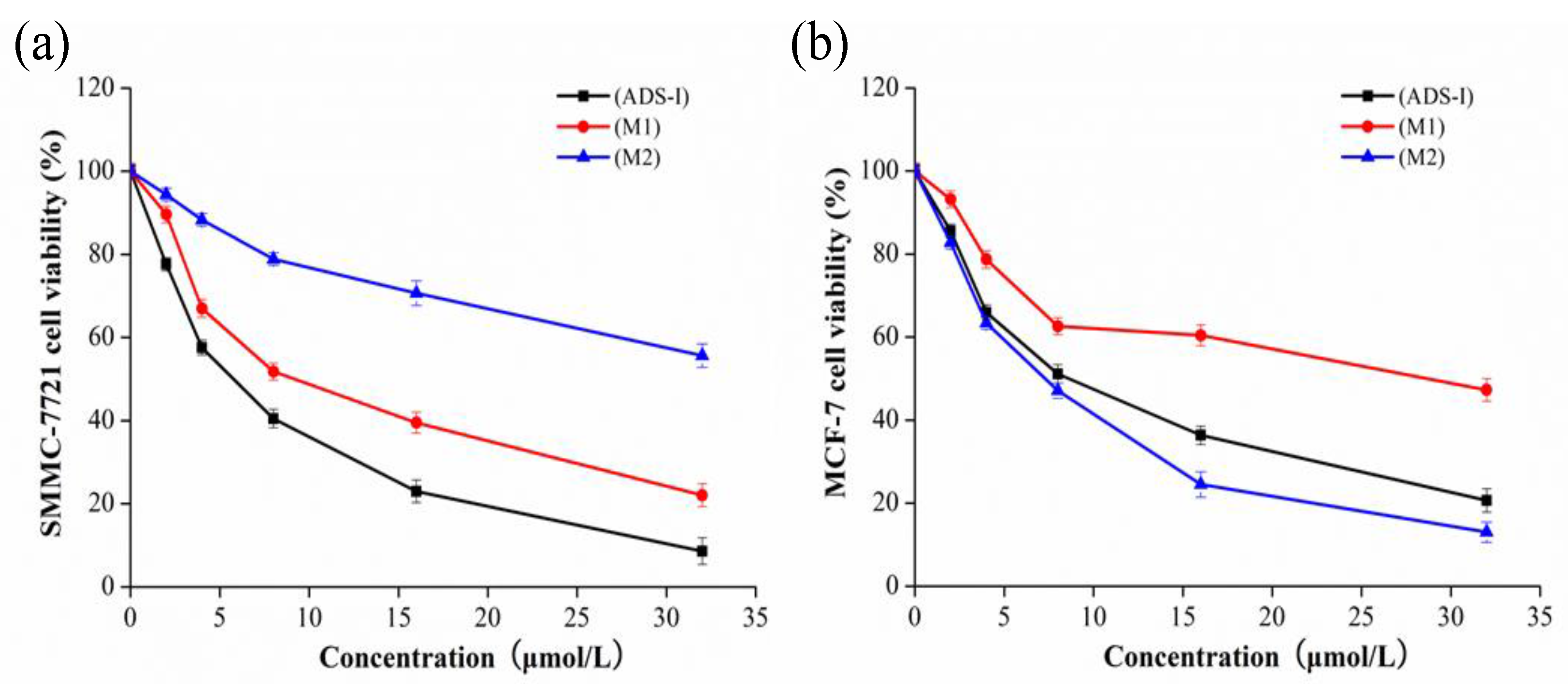 Molecules 20 19719 g006 550