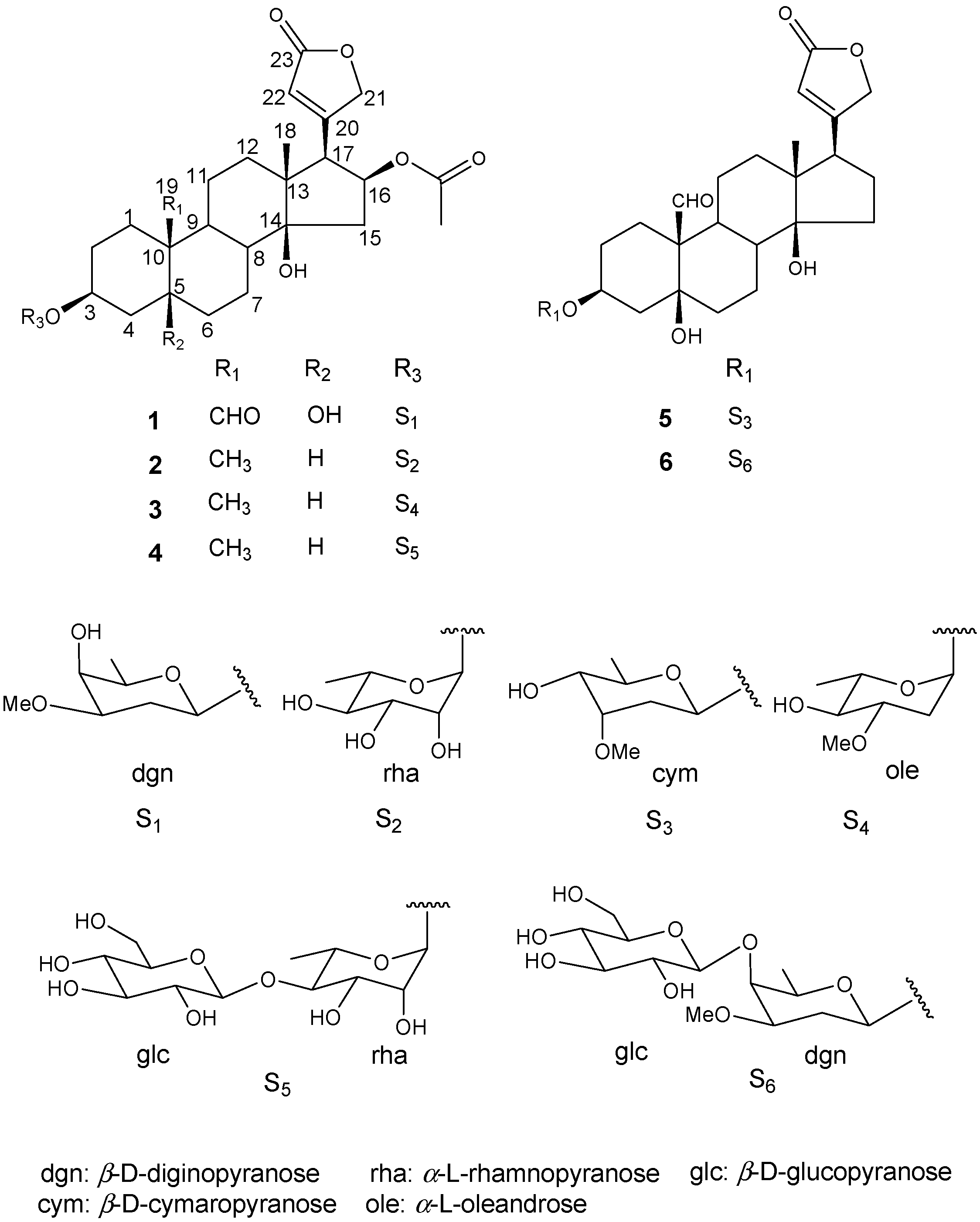 Molecules 20 19722 g001 550