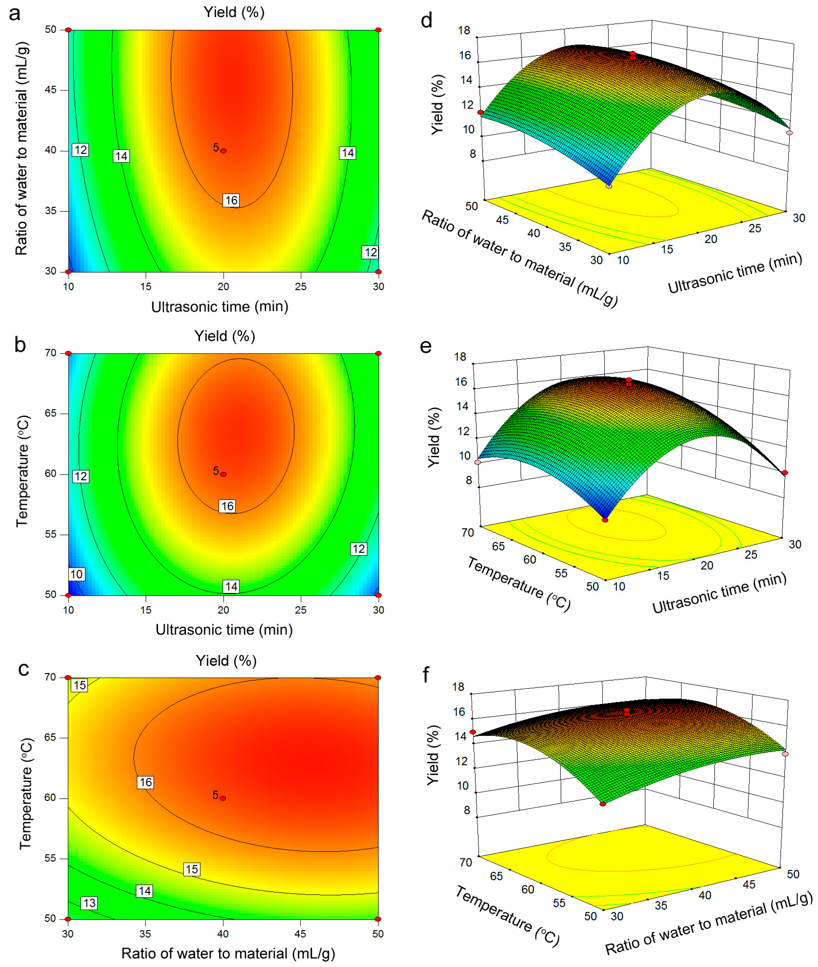 Molecules 20 19734 g002