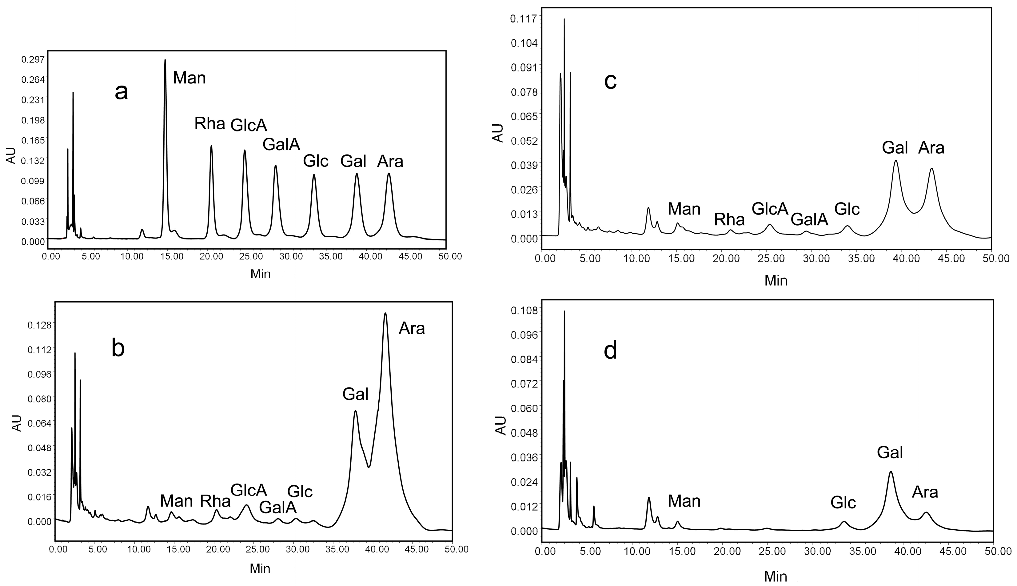 Molecules 20 19734 g003