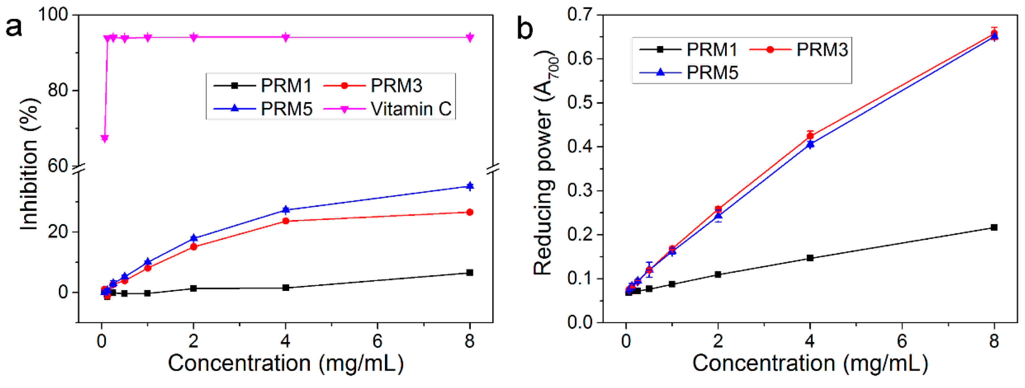 Molecules 20 19734 g004