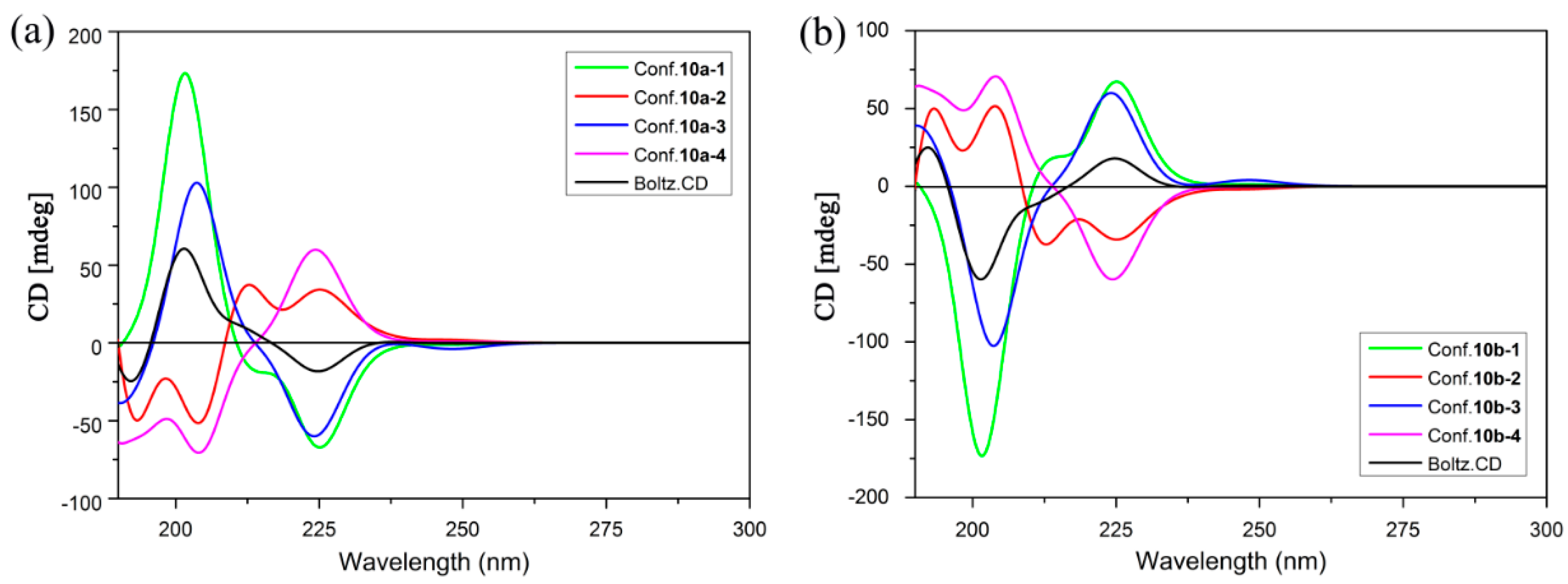 Molecules 20 19740 g007 550