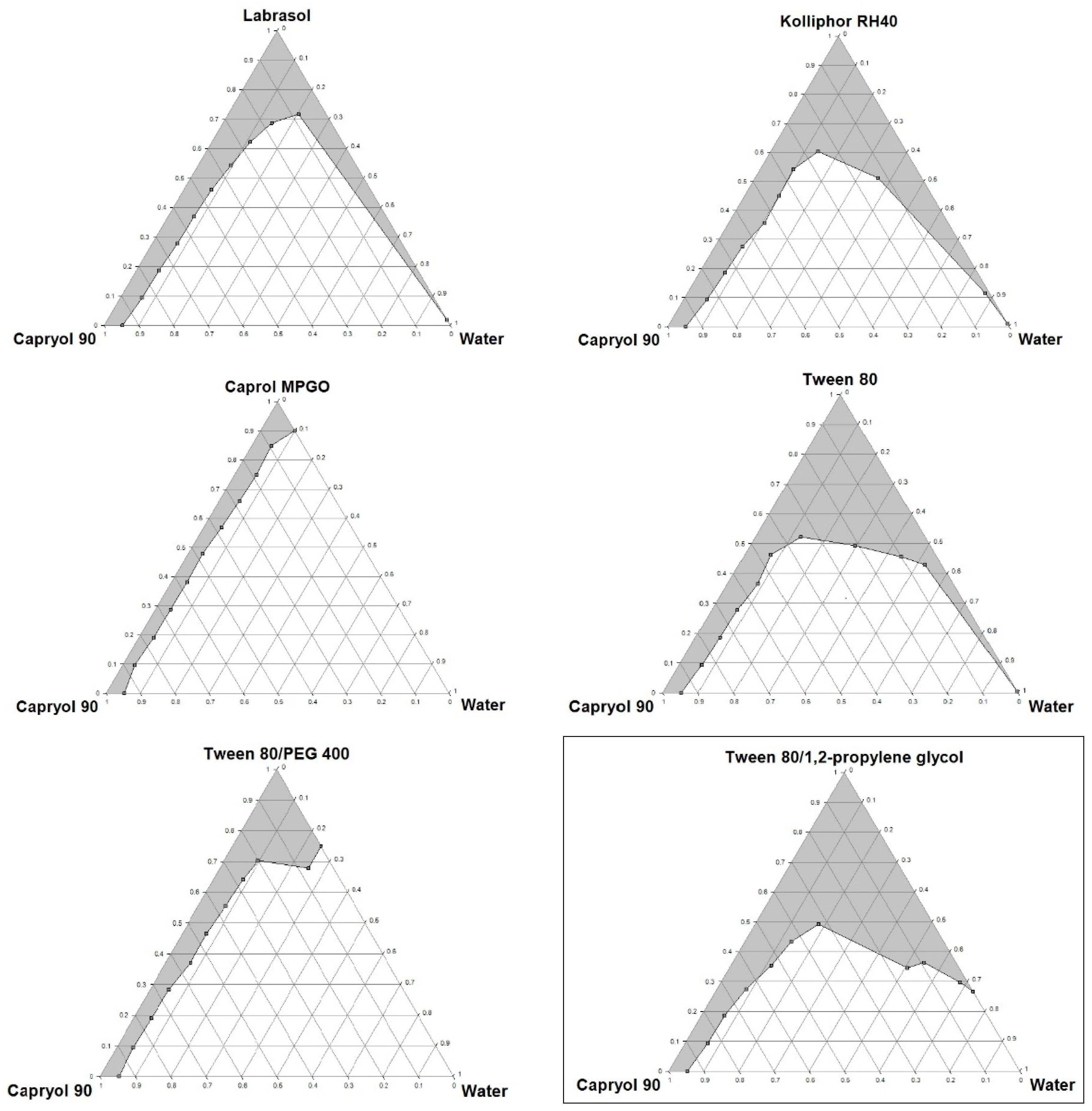 Molecules 20 19745 g002 550