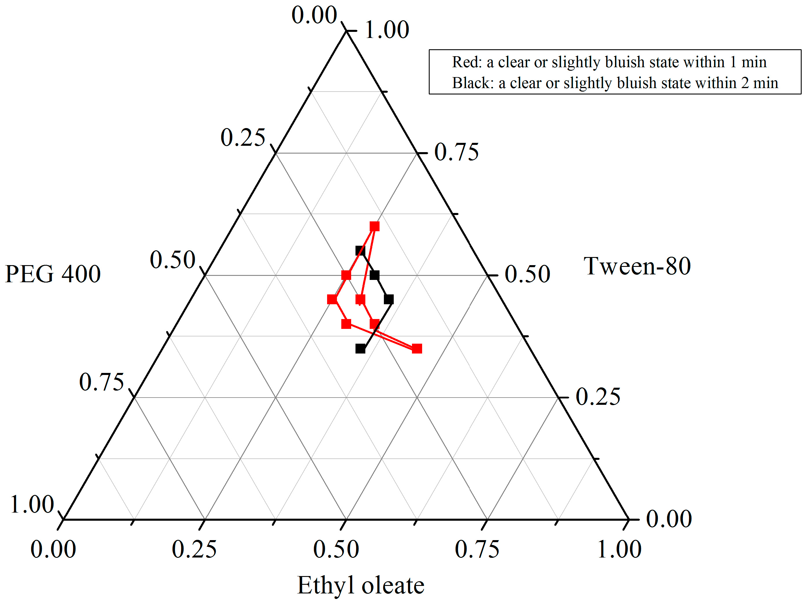 Molecules 20 19750 g002 550