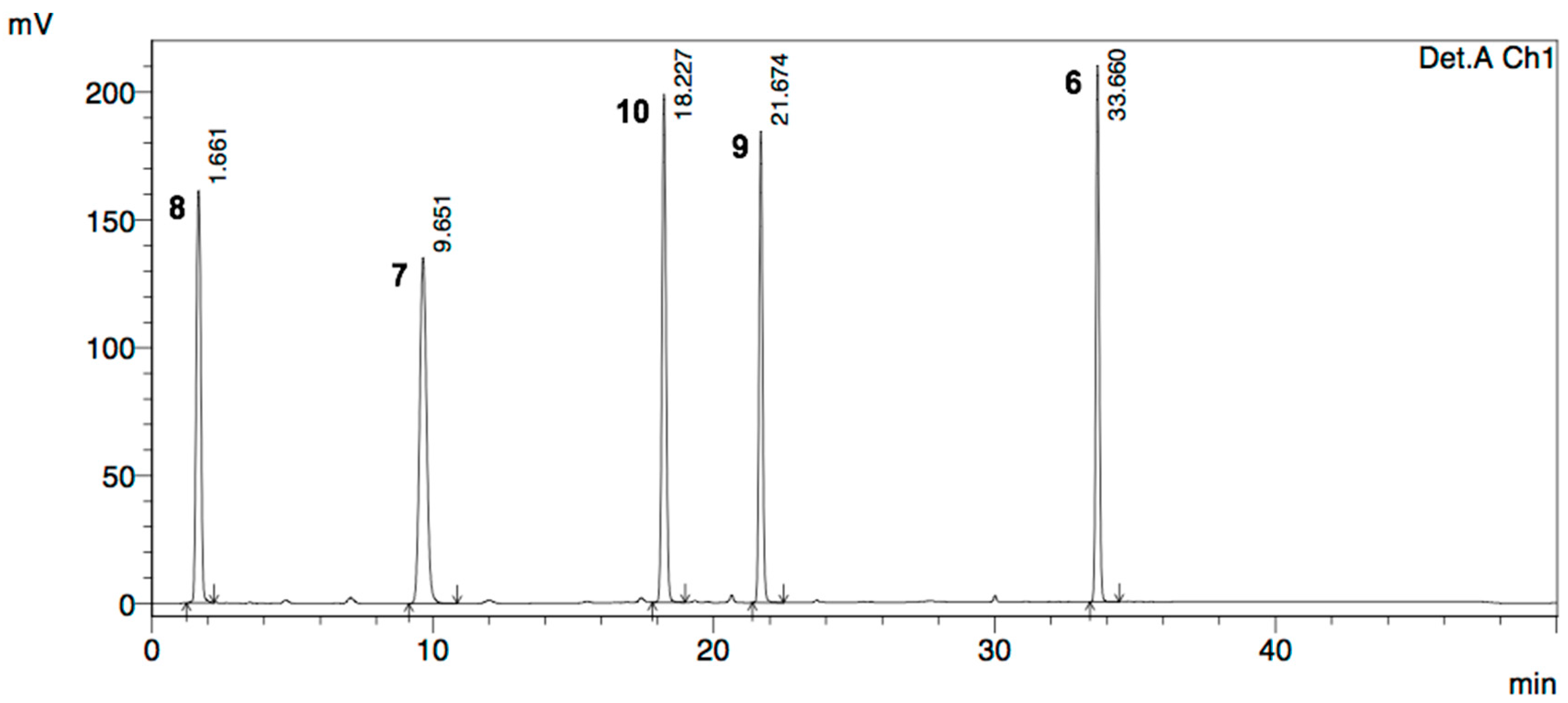 Molecules 20 19762 g005 550