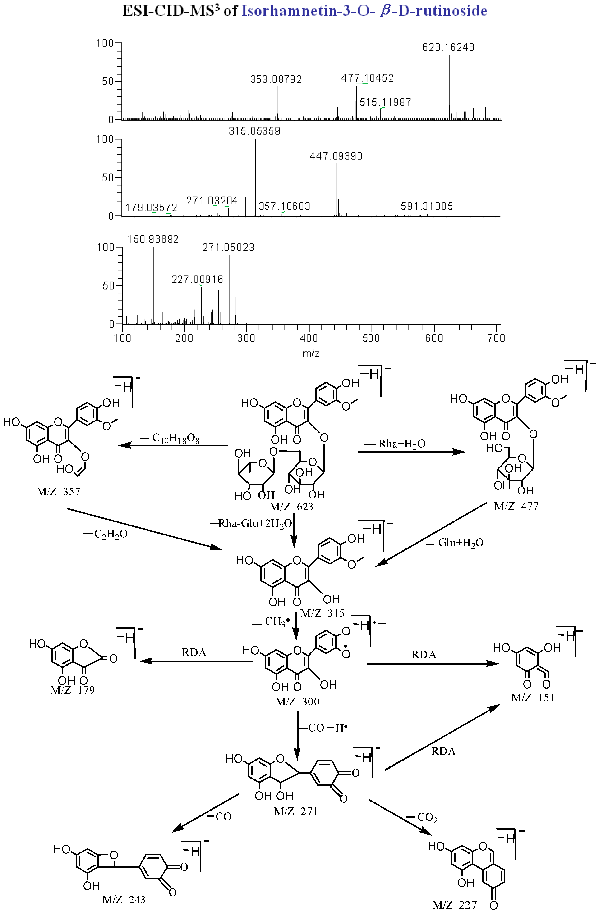 Molecules 20 19765 g002