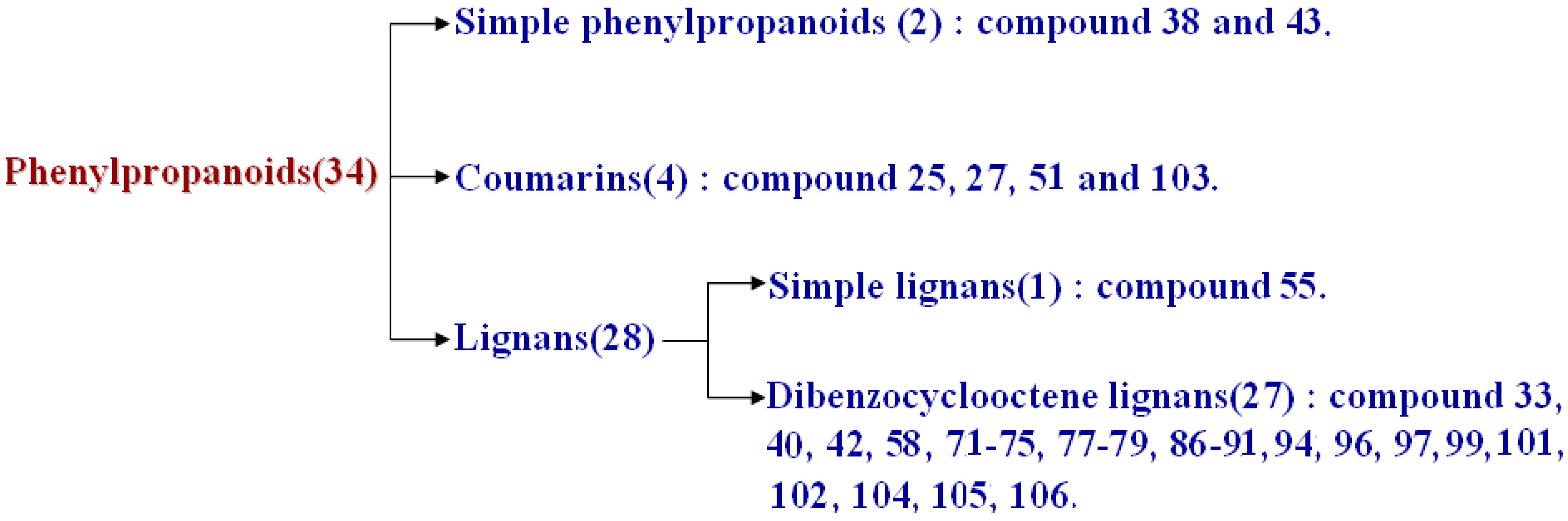 Molecules 20 19765 g004