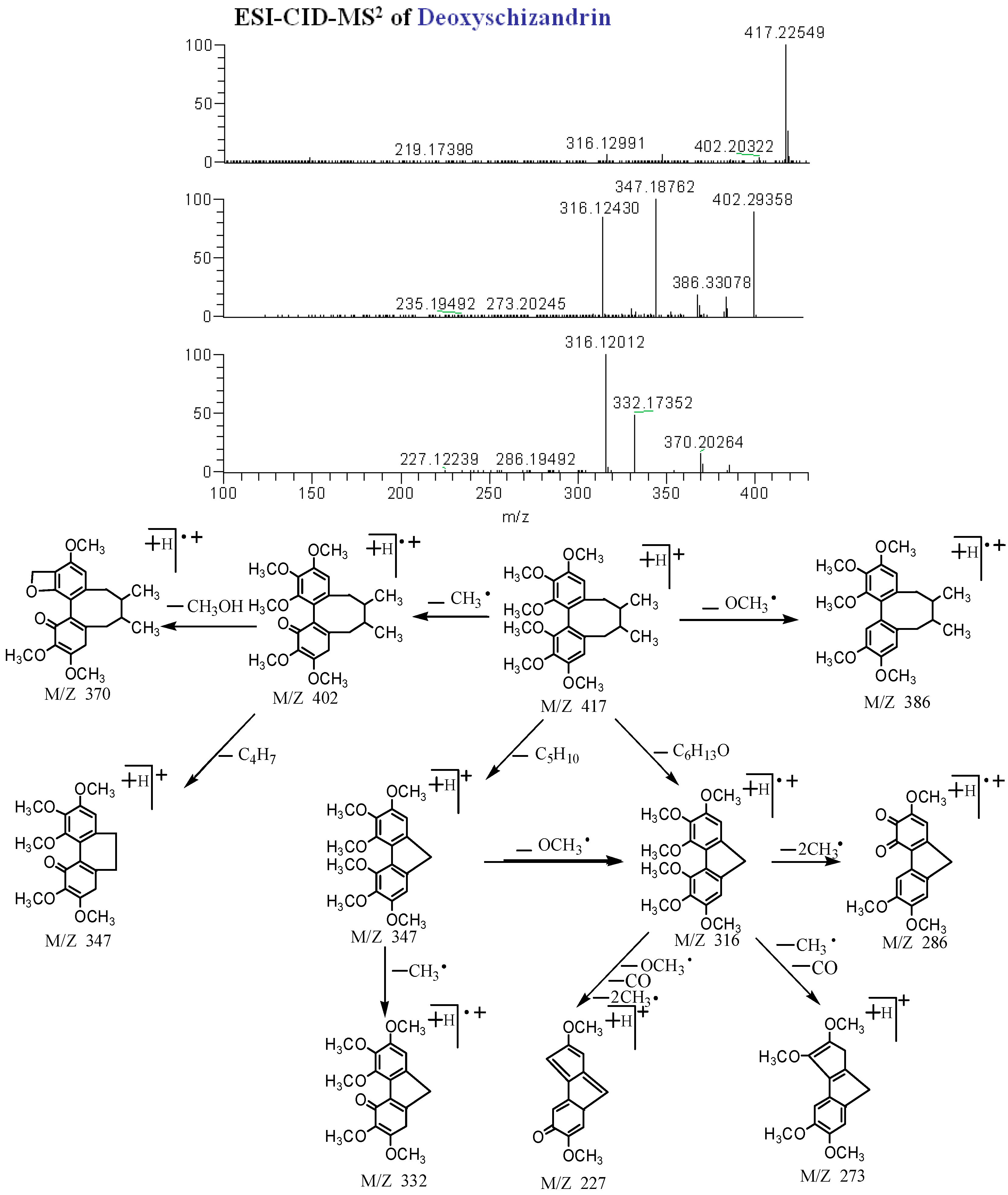 Molecules 20 19765 g005