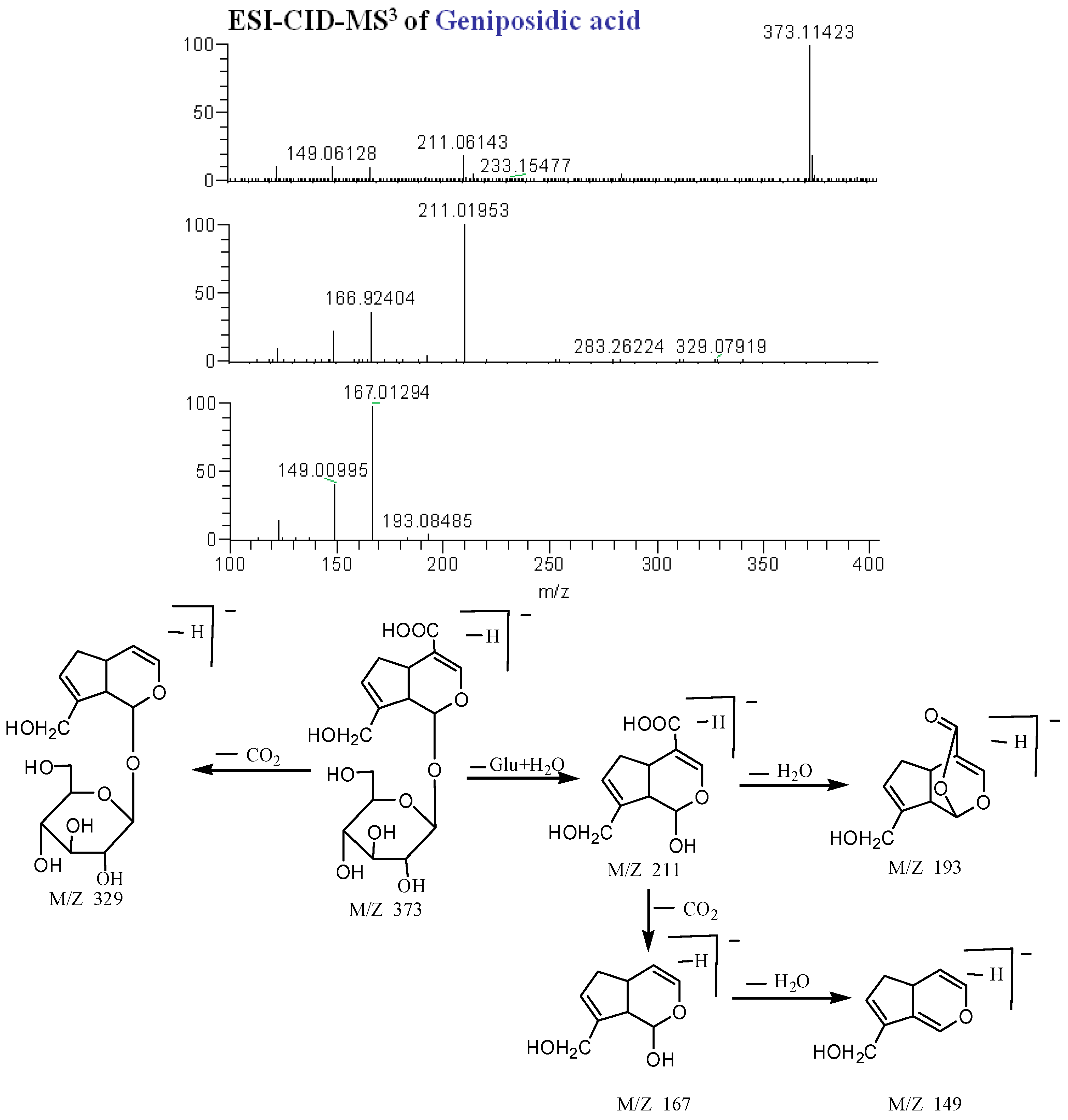 Molecules 20 19765 g007