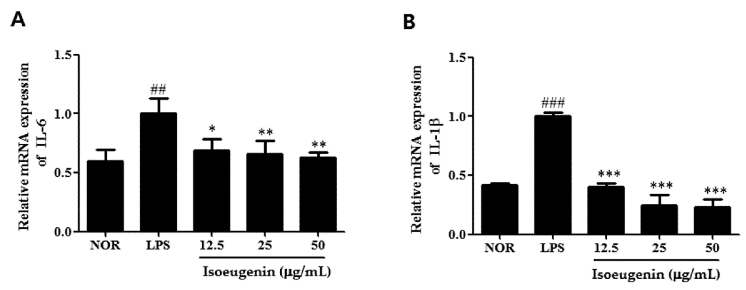 Molecules 20 19767 g004a 550