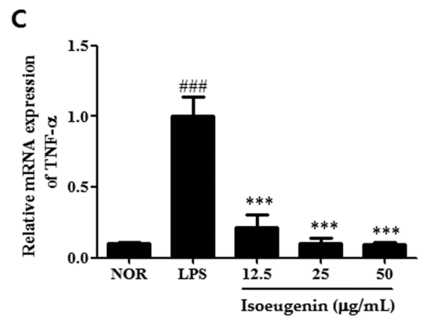 Molecules 20 19767 g004b 550