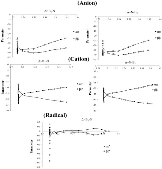 High-performance Ni/Fe-codoped manganese hexacyanoferrate by