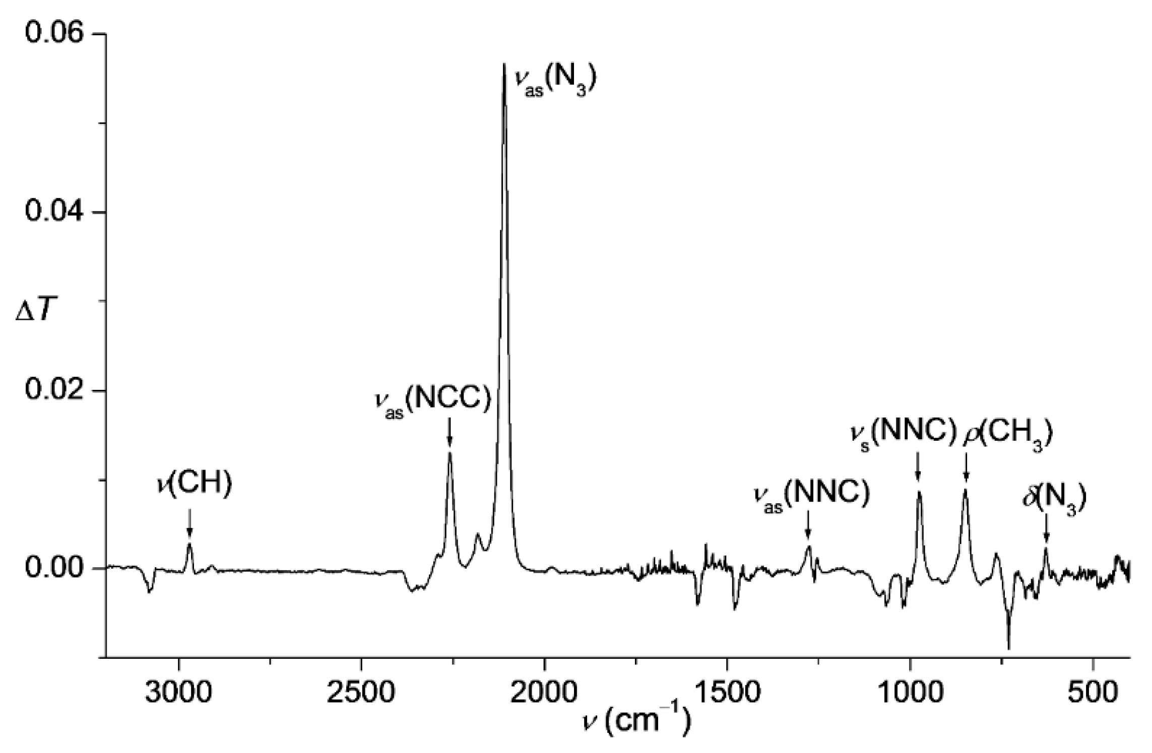 Molecules 20 19770 g001 550