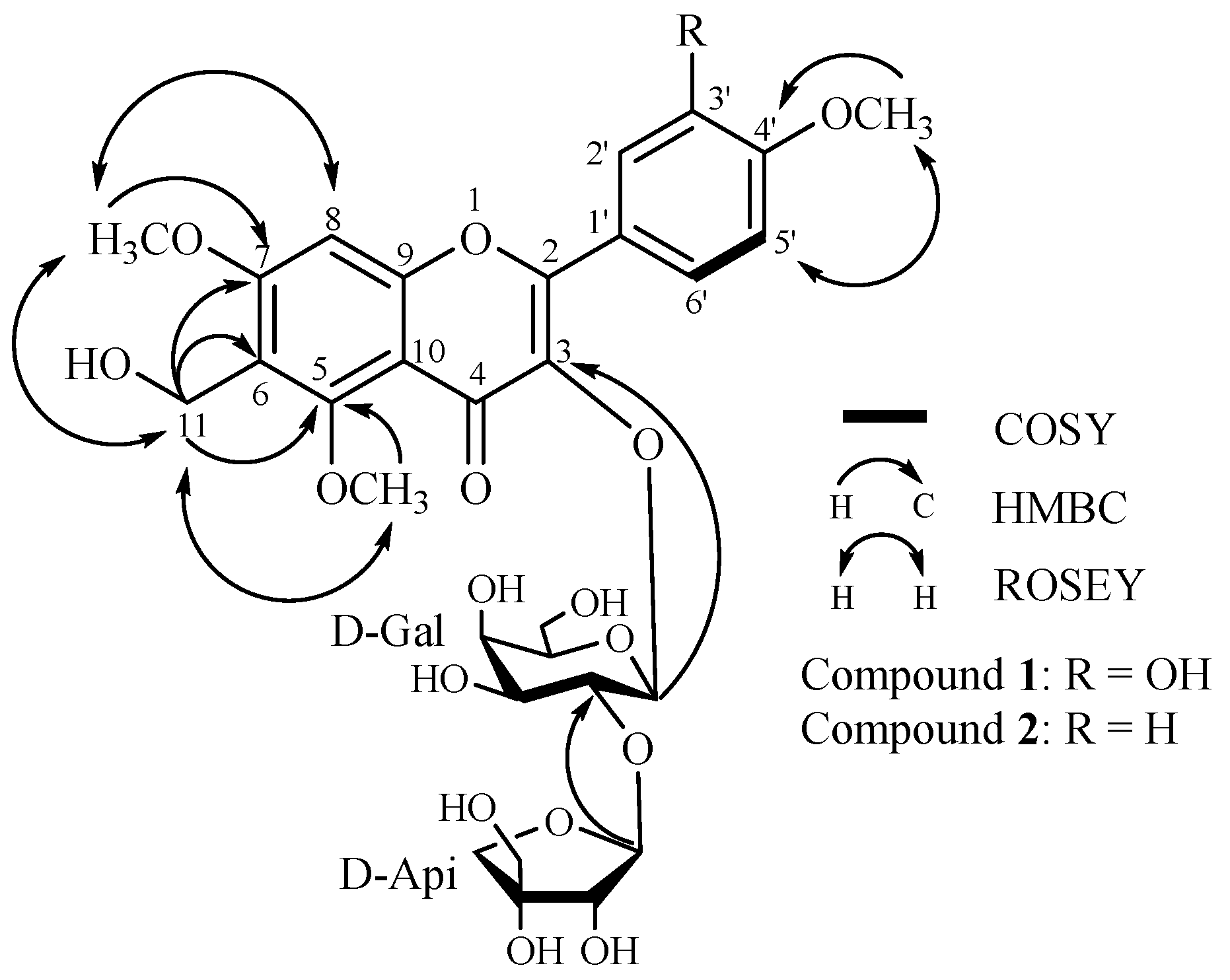 Molecules 20 19775 g001 550