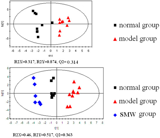 A GC-MS Based Metabonomics Study of Rheumatoid Arthritis and the