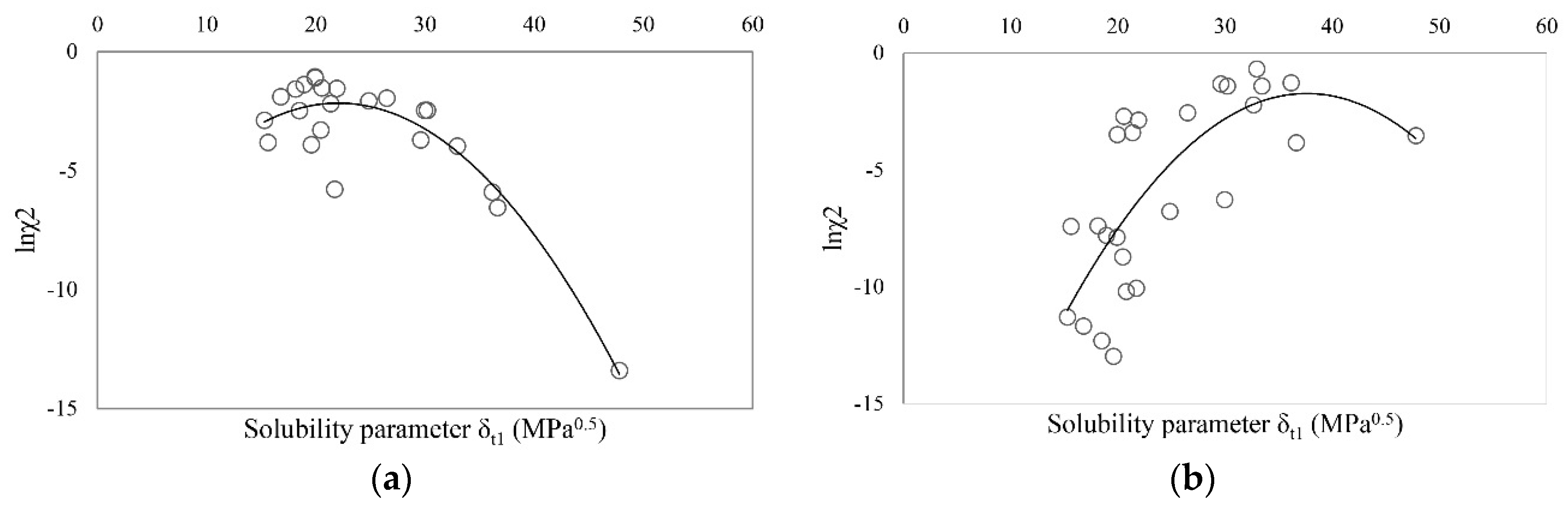 Molecules 20 19777 g001a